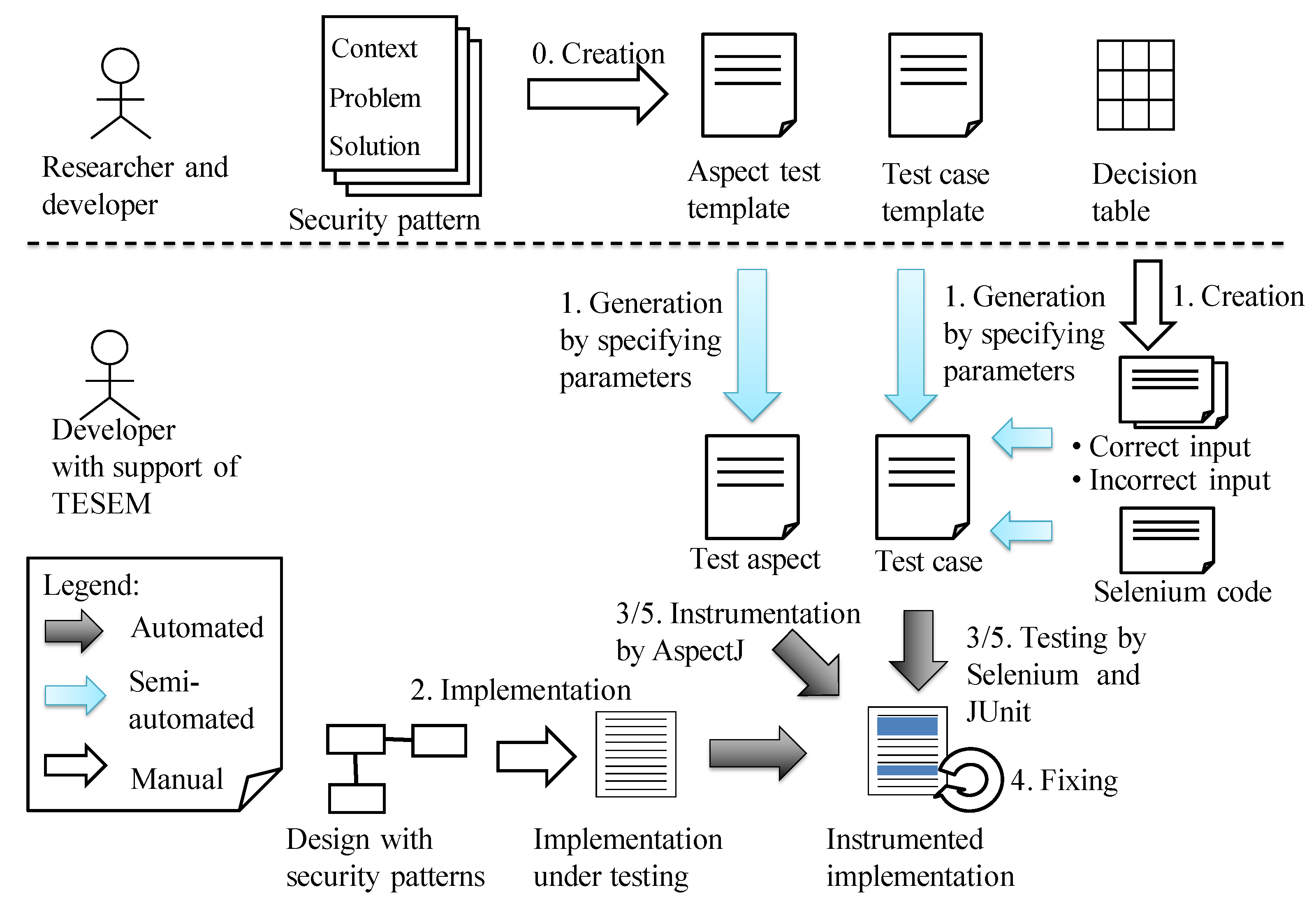 Information 07 00034 g008