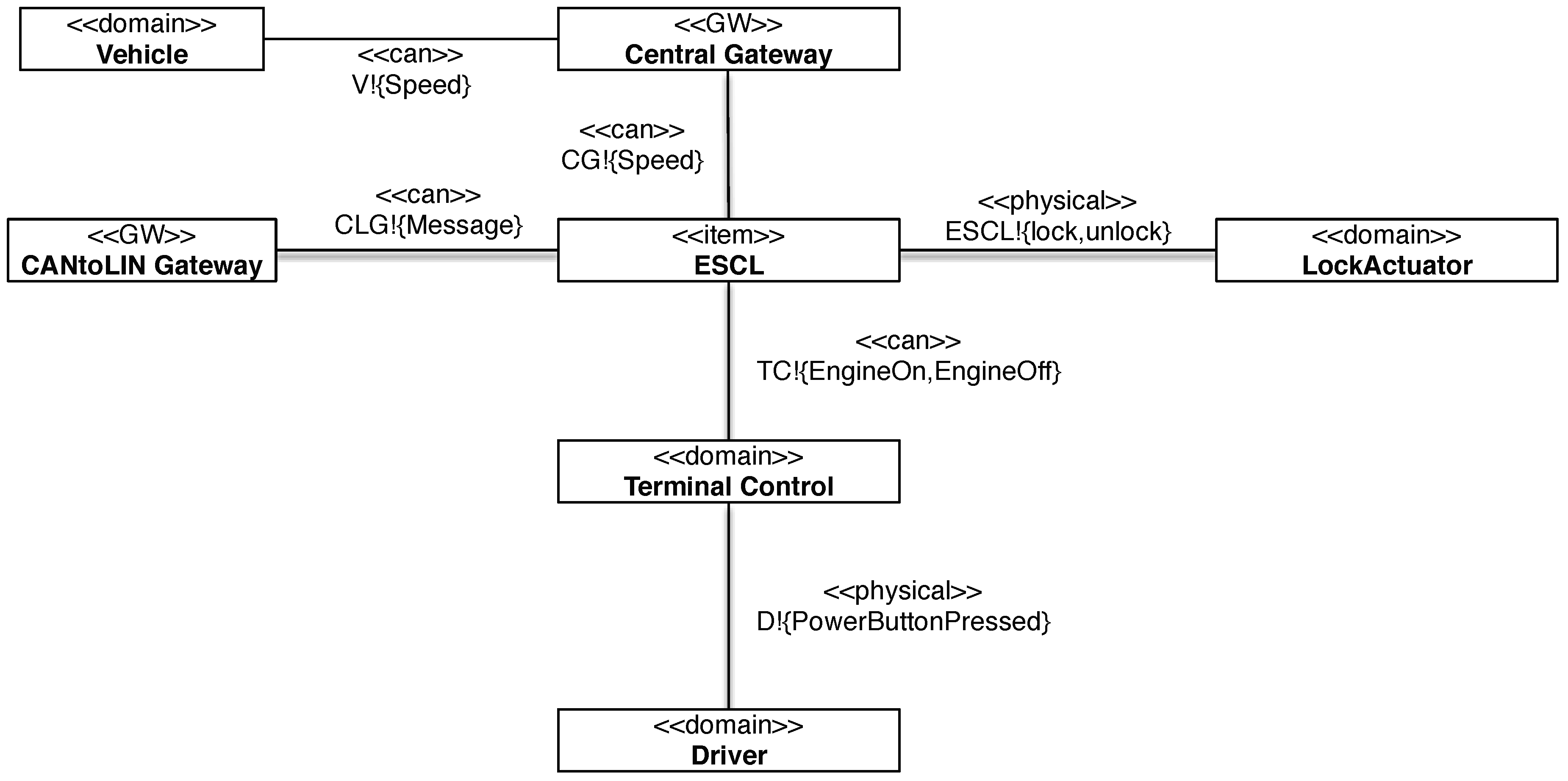 Information 07 00036 g013