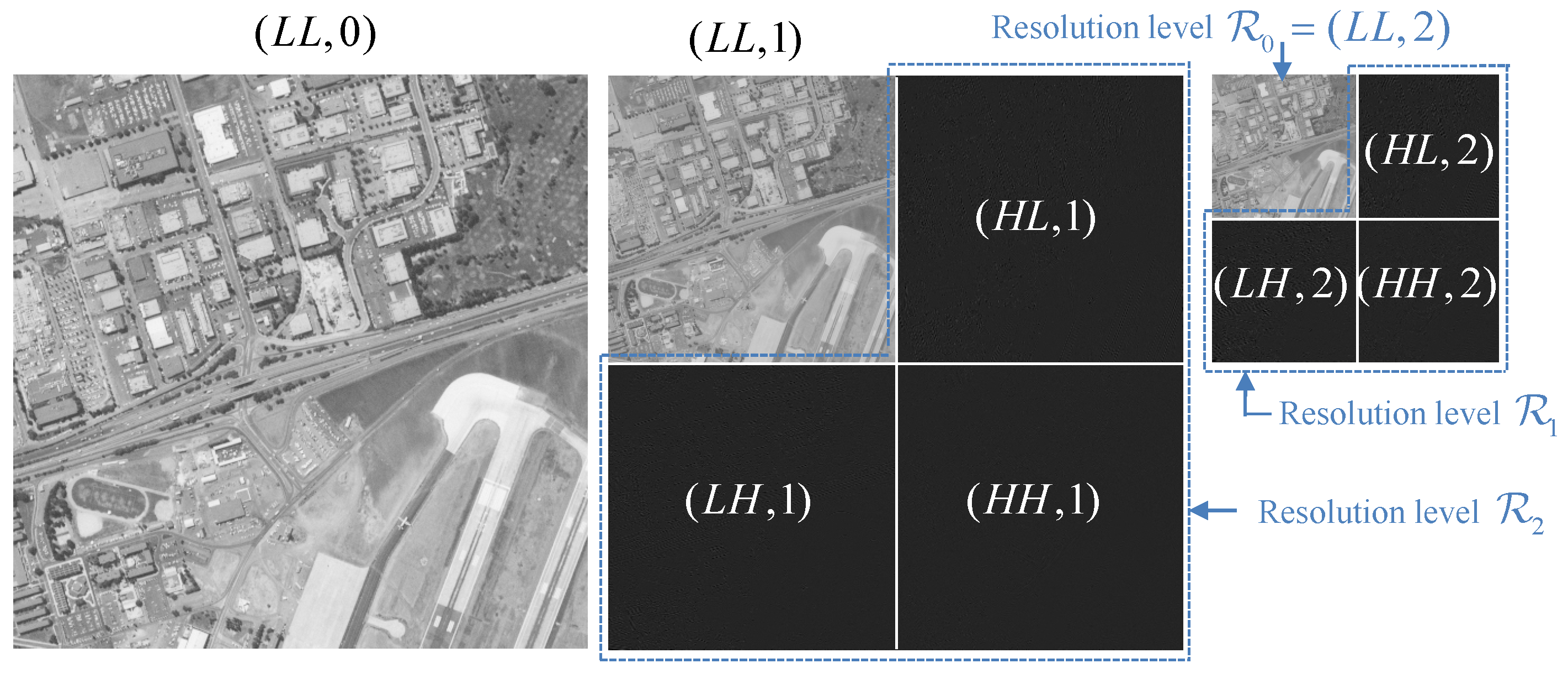 Information 07 00045 g002