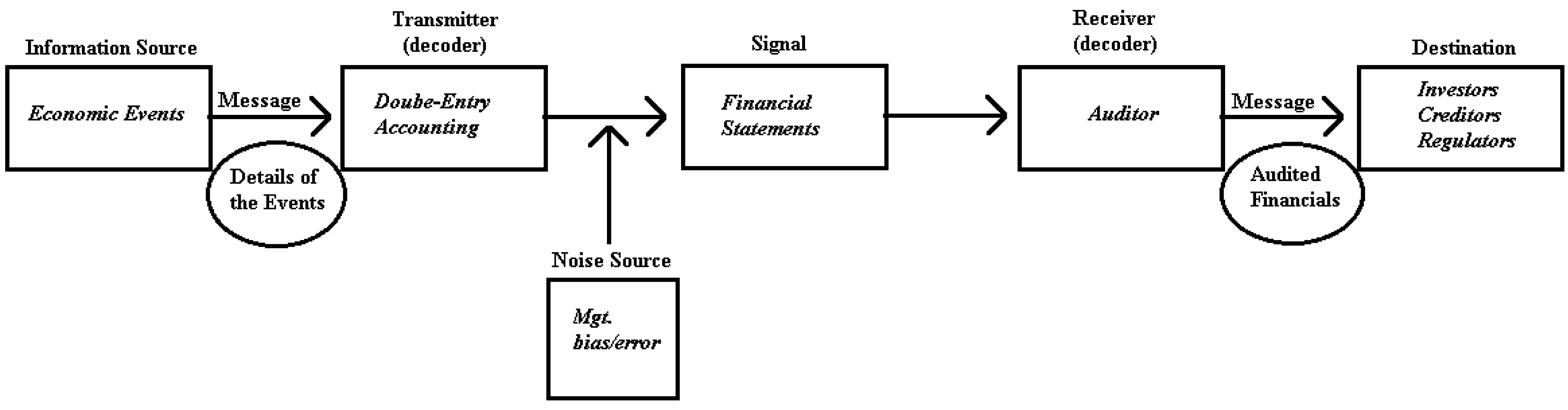 Information 07 00048 g001