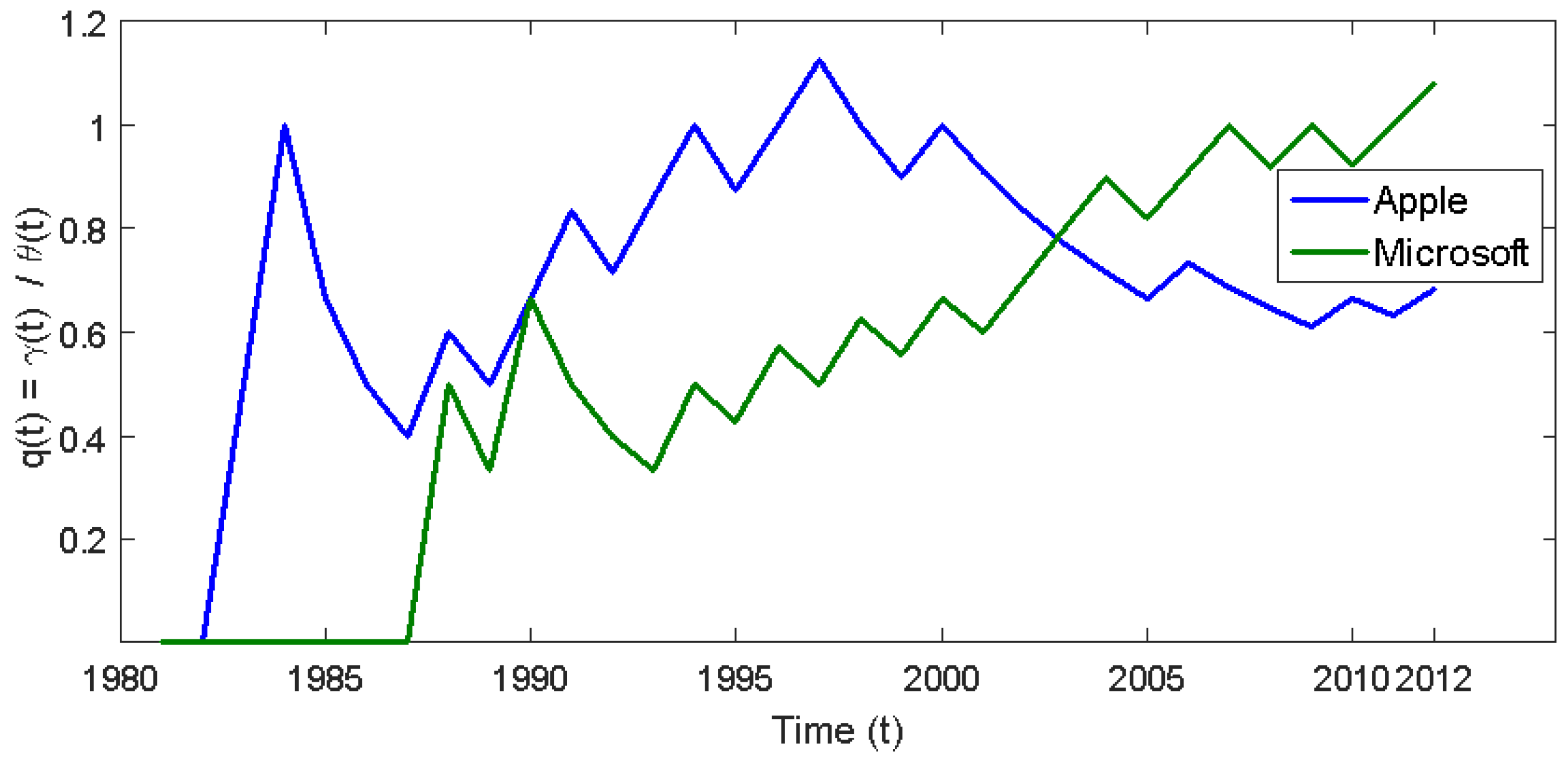 Information 07 00048 g005