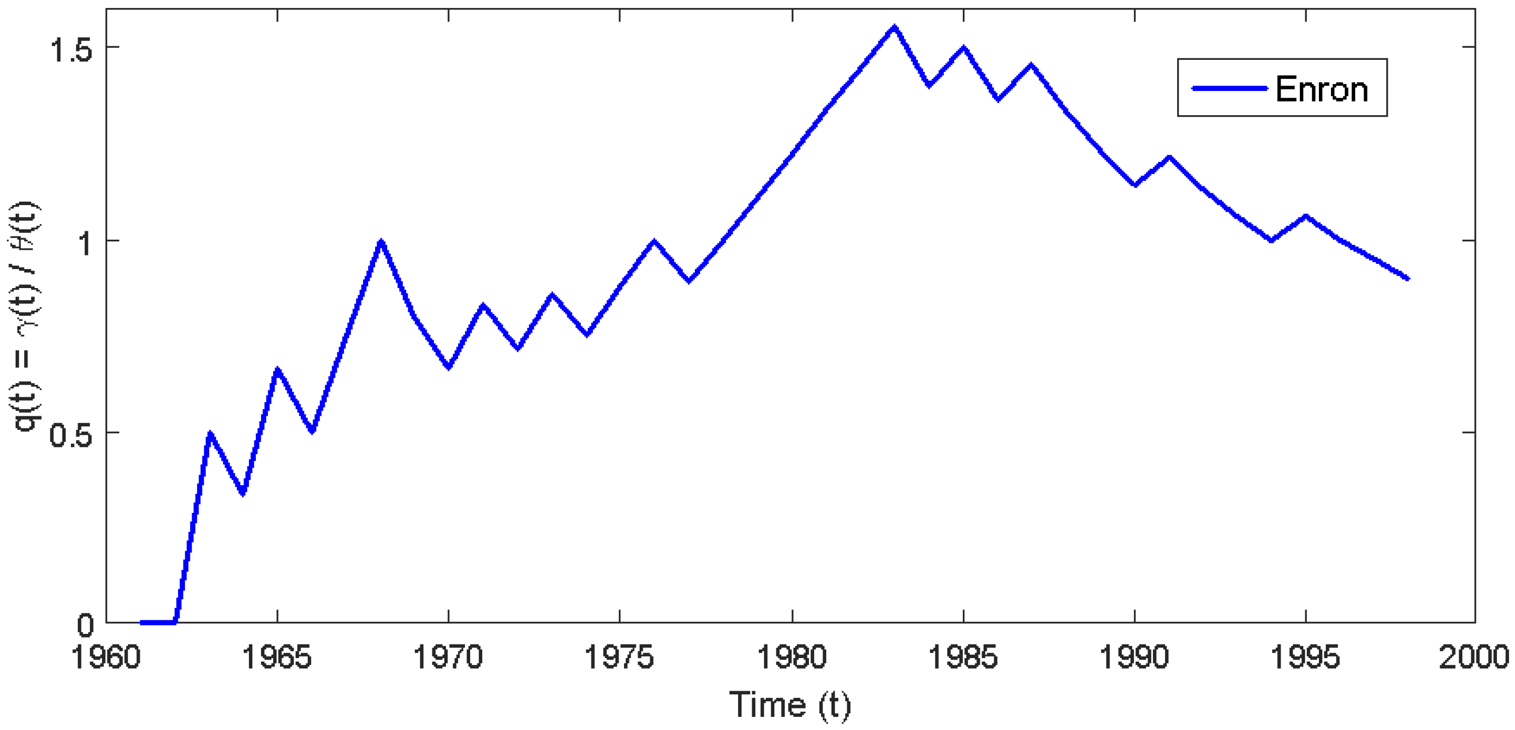 Information 07 00048 g007