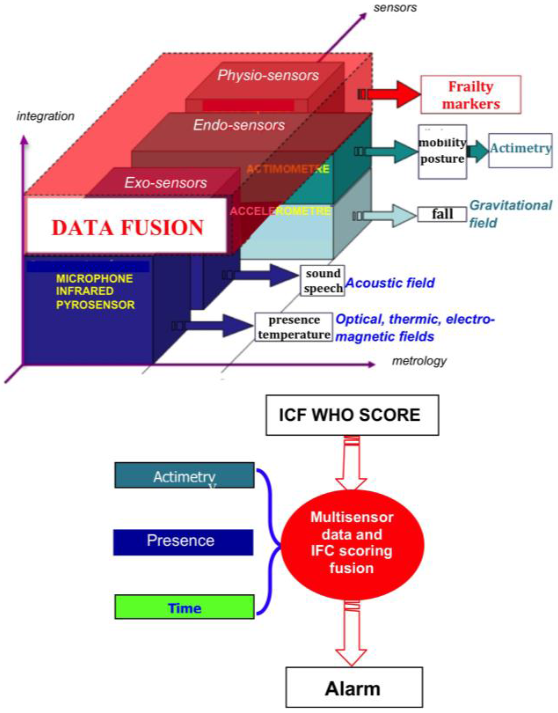 Information 07 00050 g003