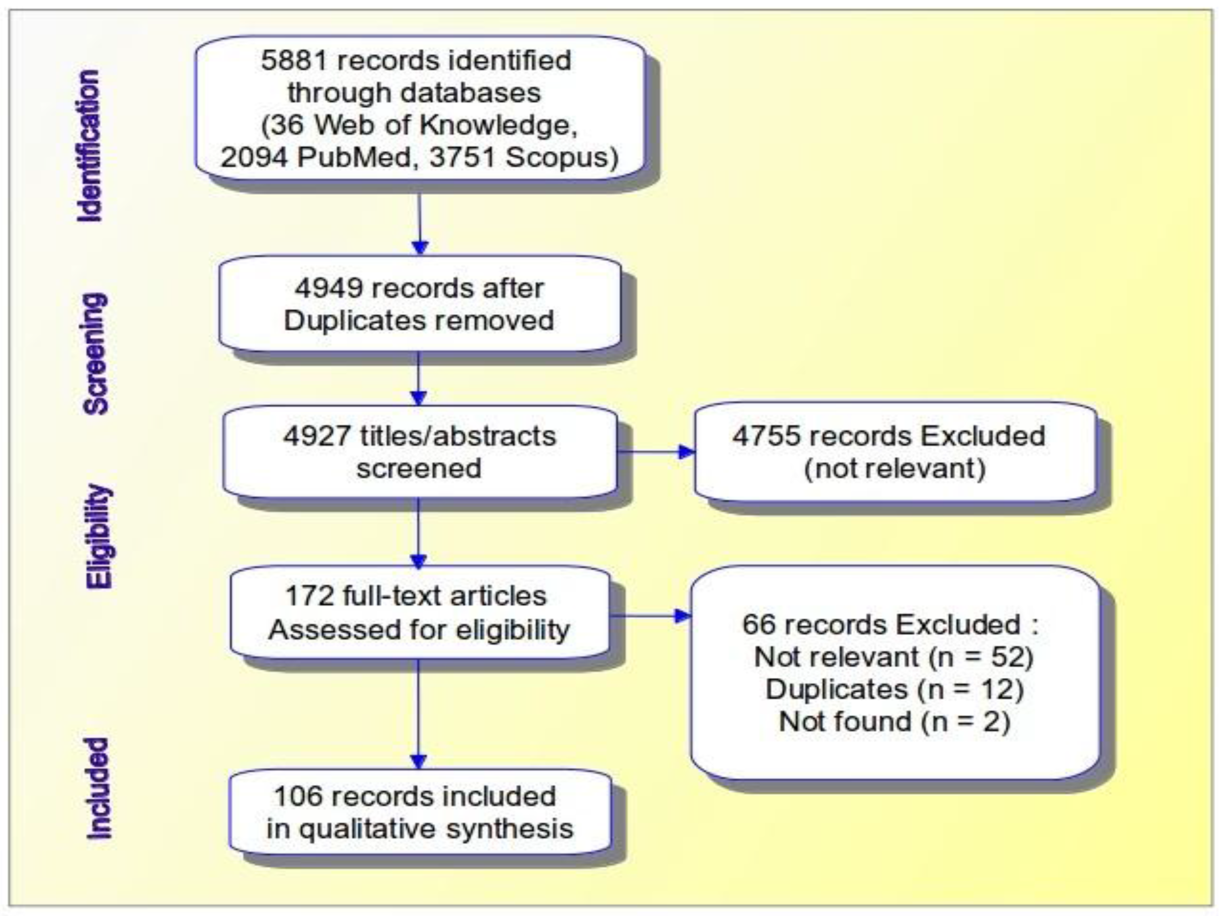 Information 07 00050 g005