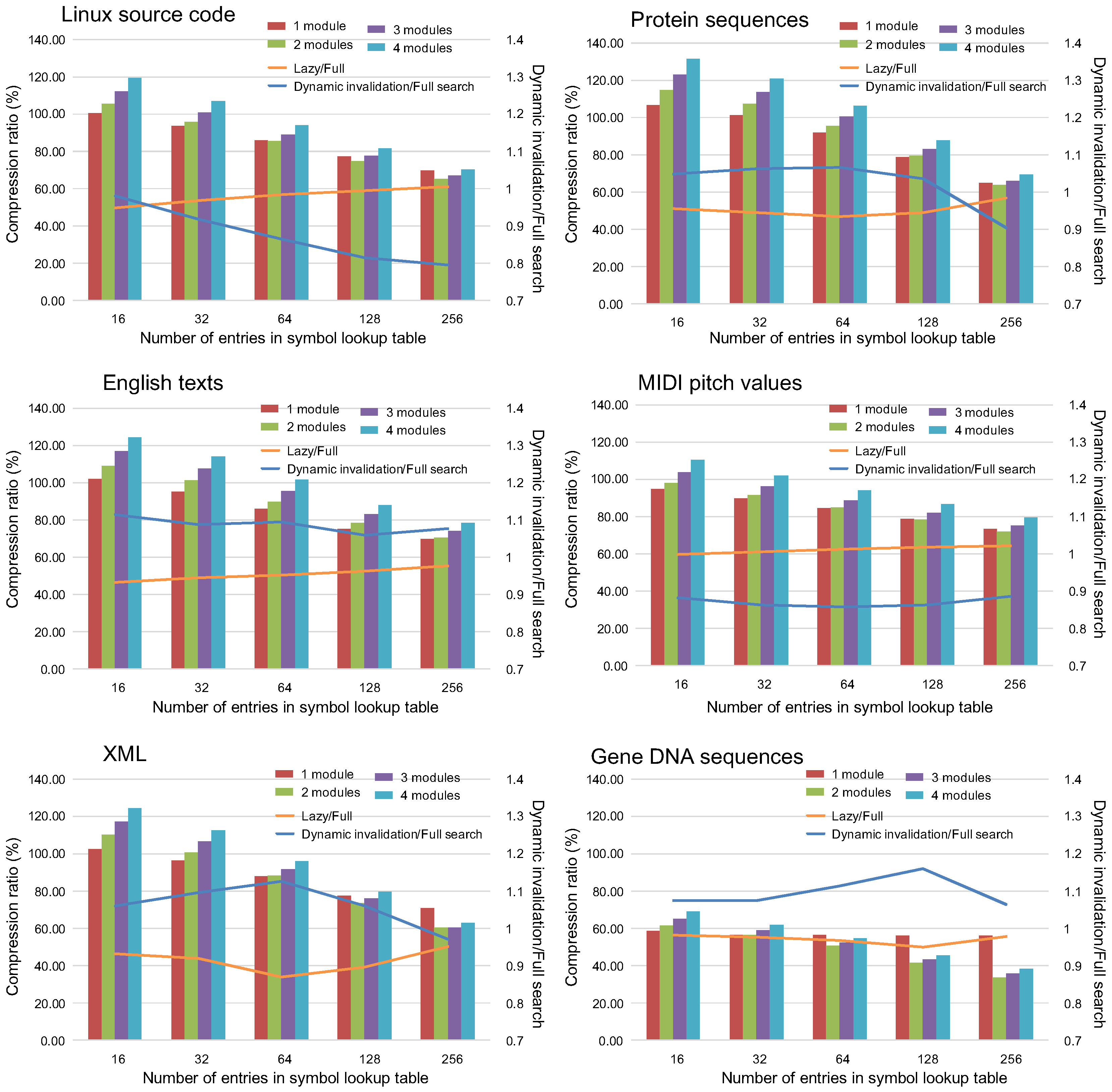 Information 07 00063 g011