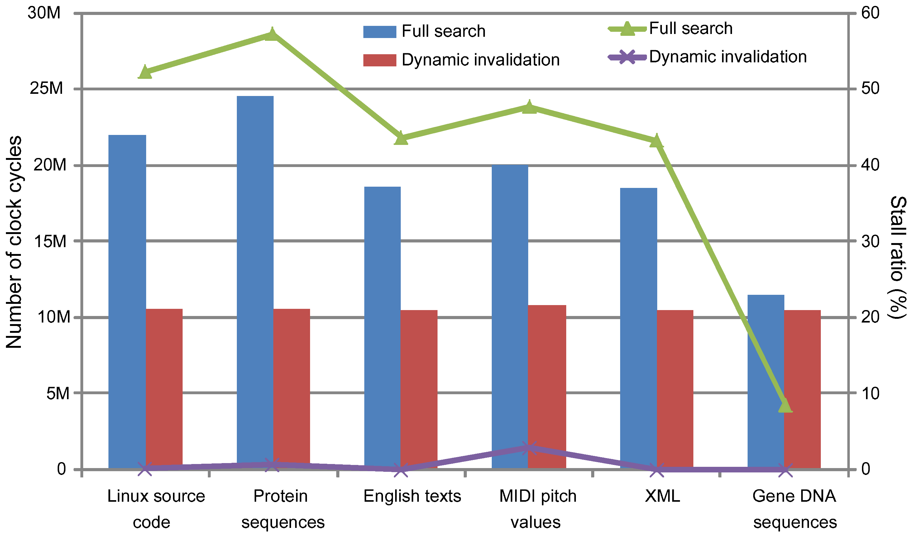 Information 07 00063 g012