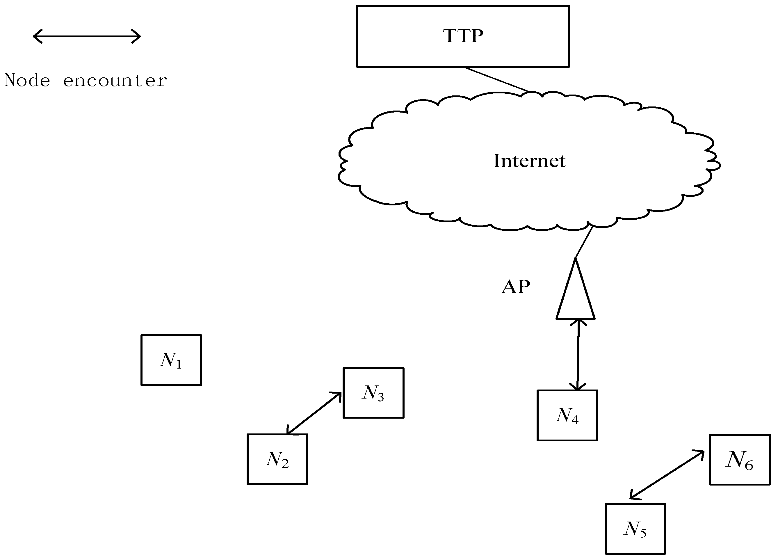 Information 07 00071 g002