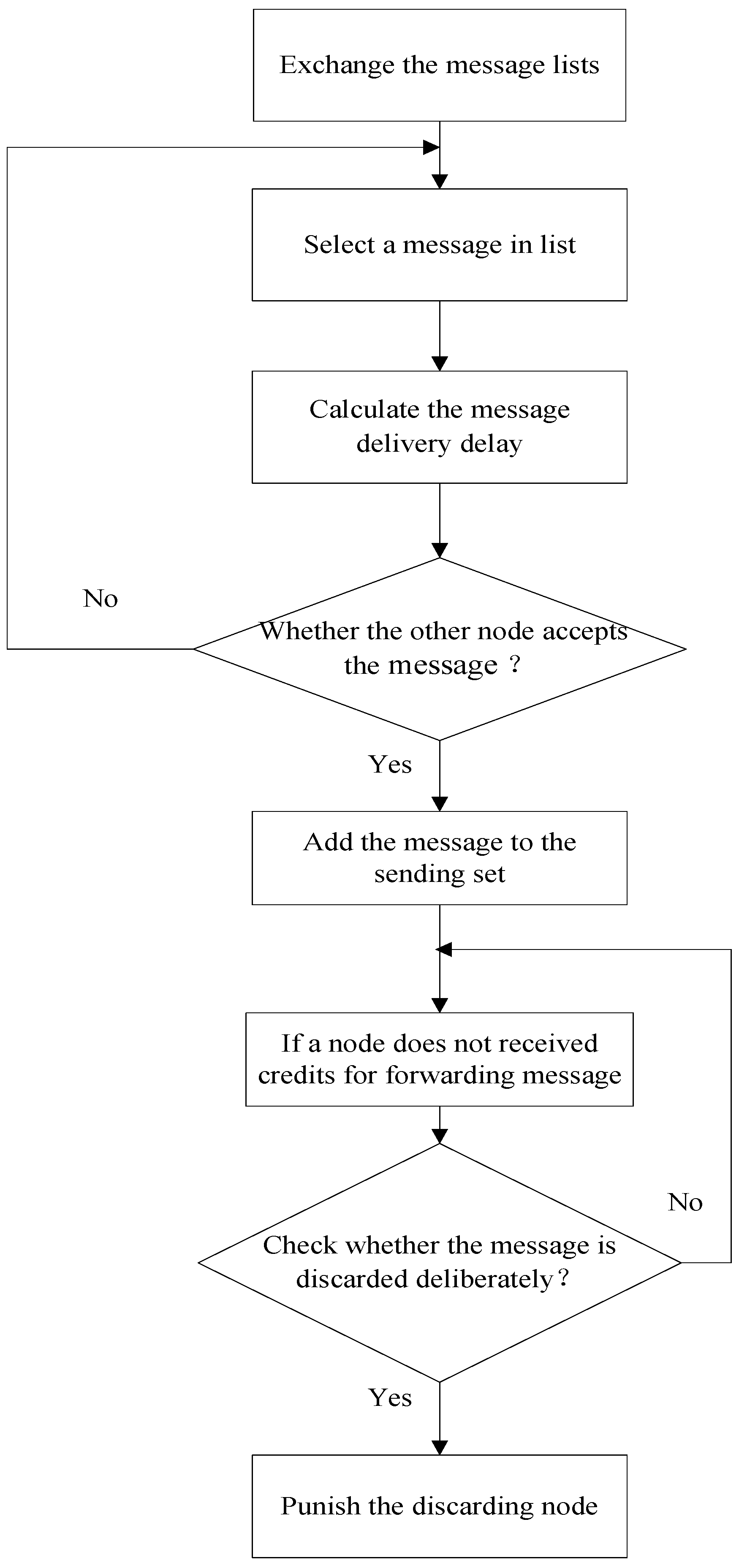 Information 07 00071 g003