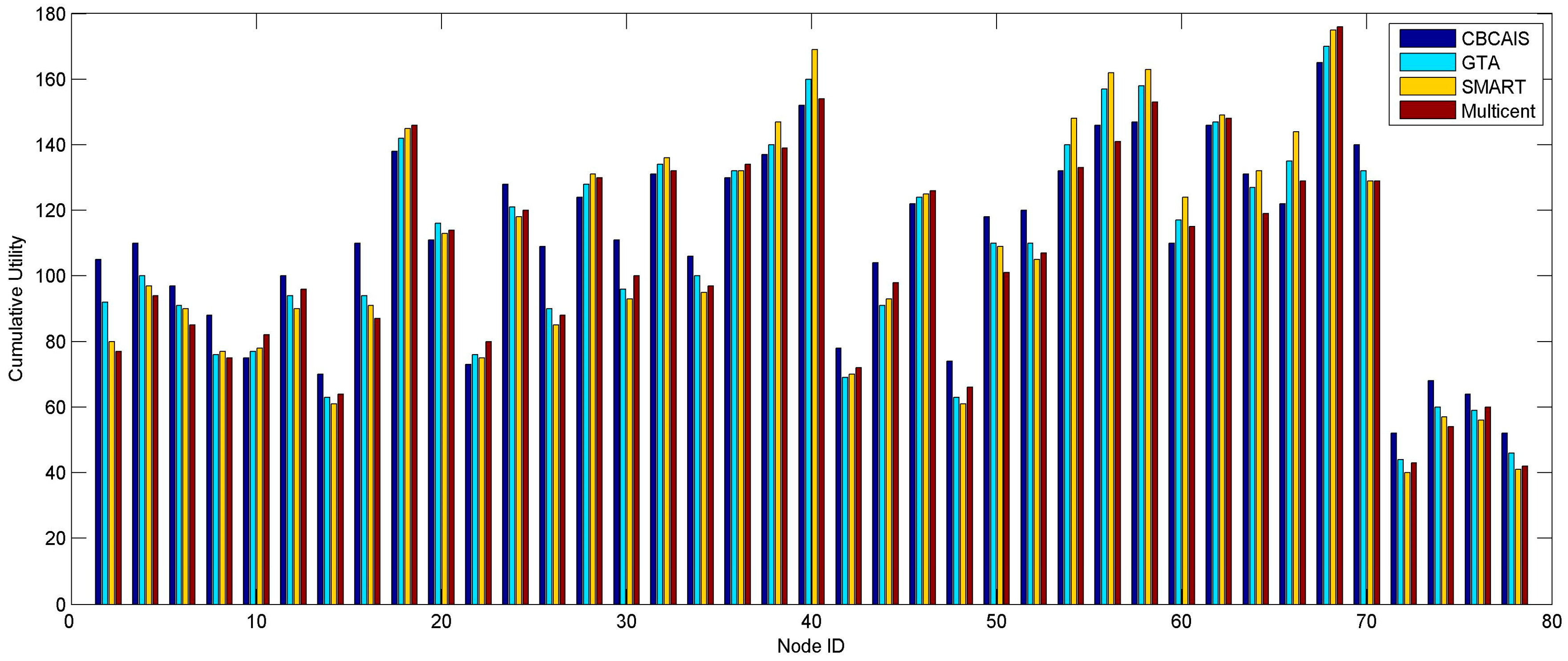 Information 07 00071 g007
