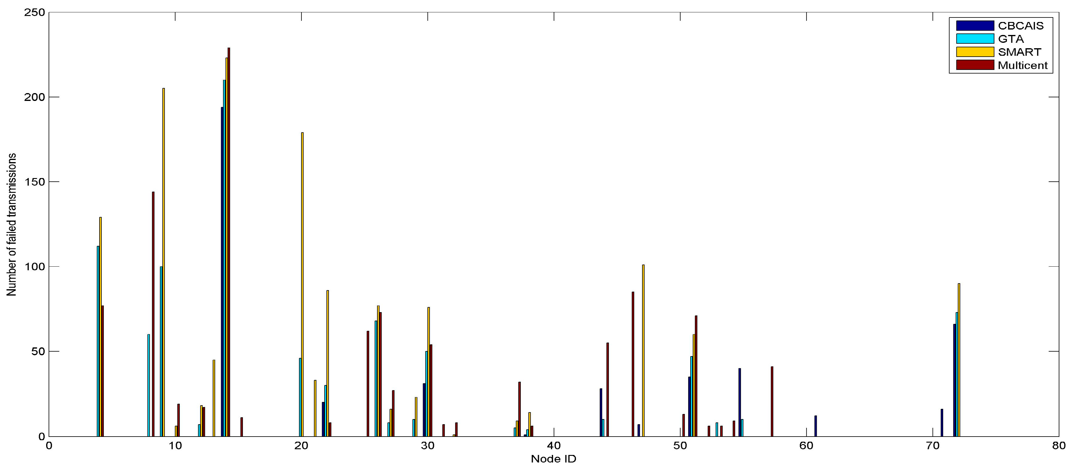 Information 07 00071 g008