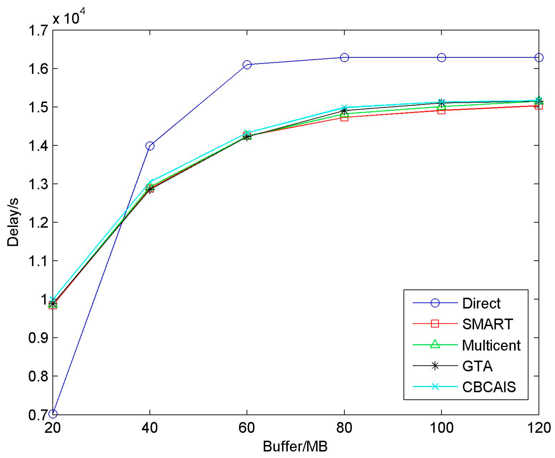 Information 07 00071 g010