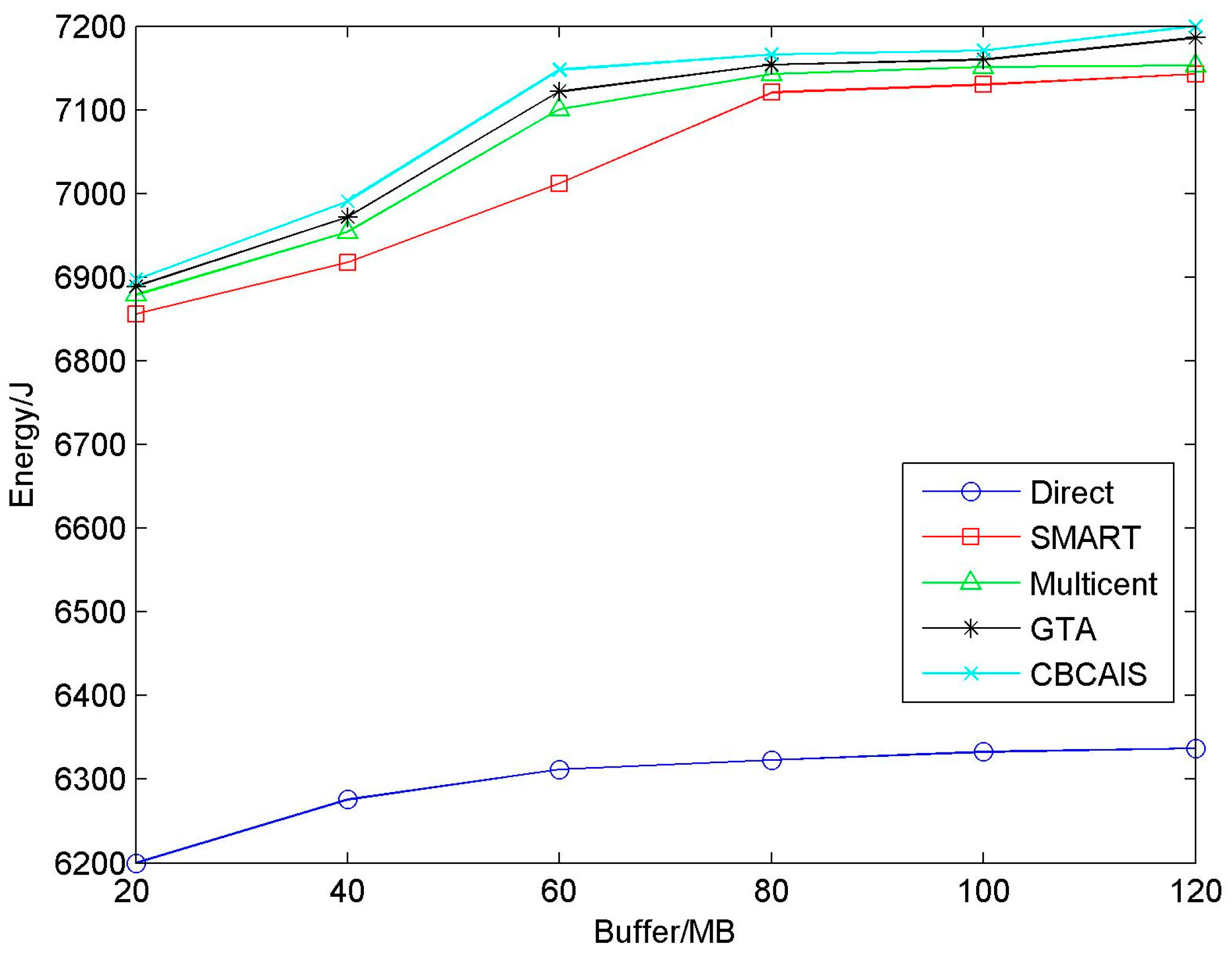 Information 07 00071 g012