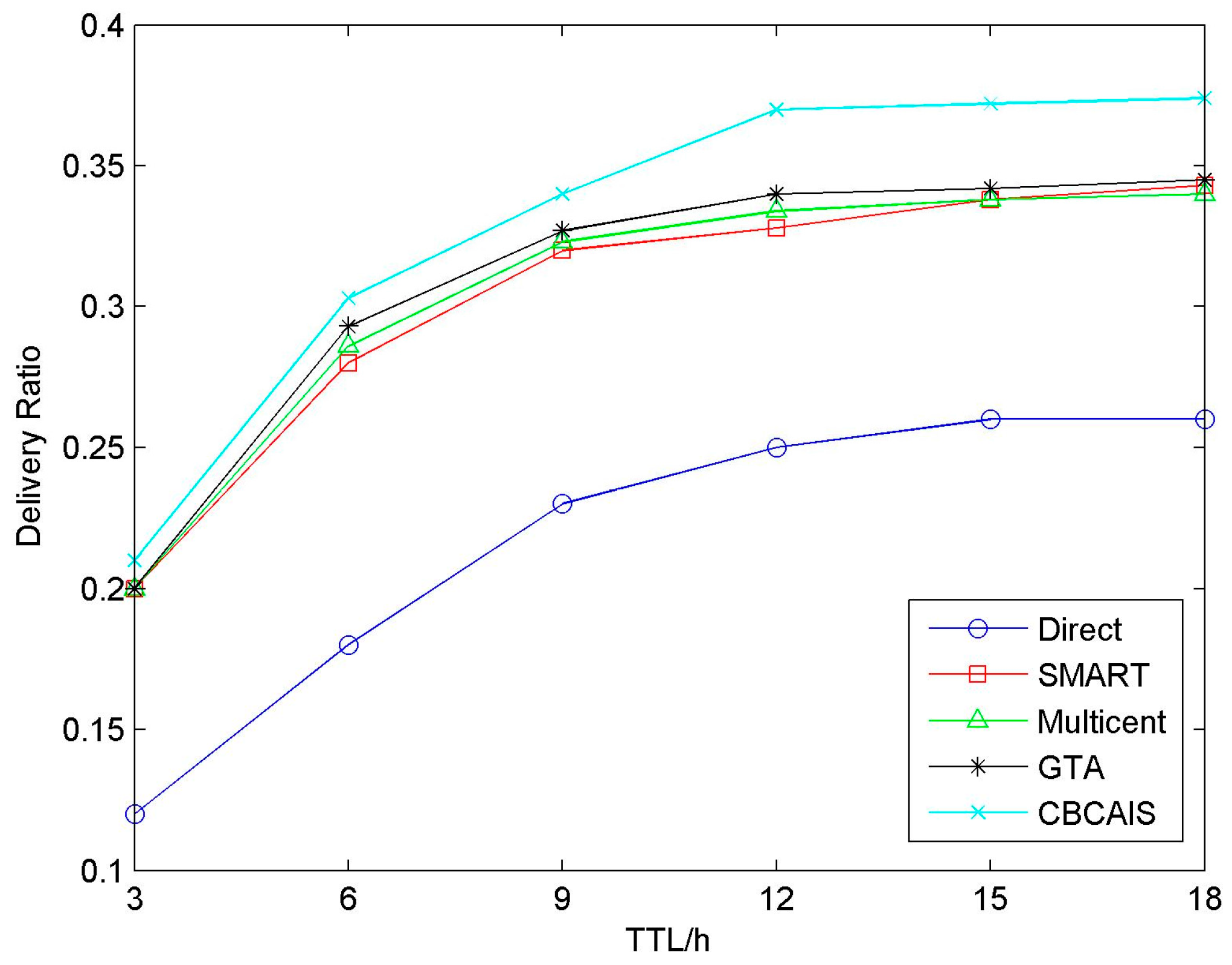 Information 07 00071 g013