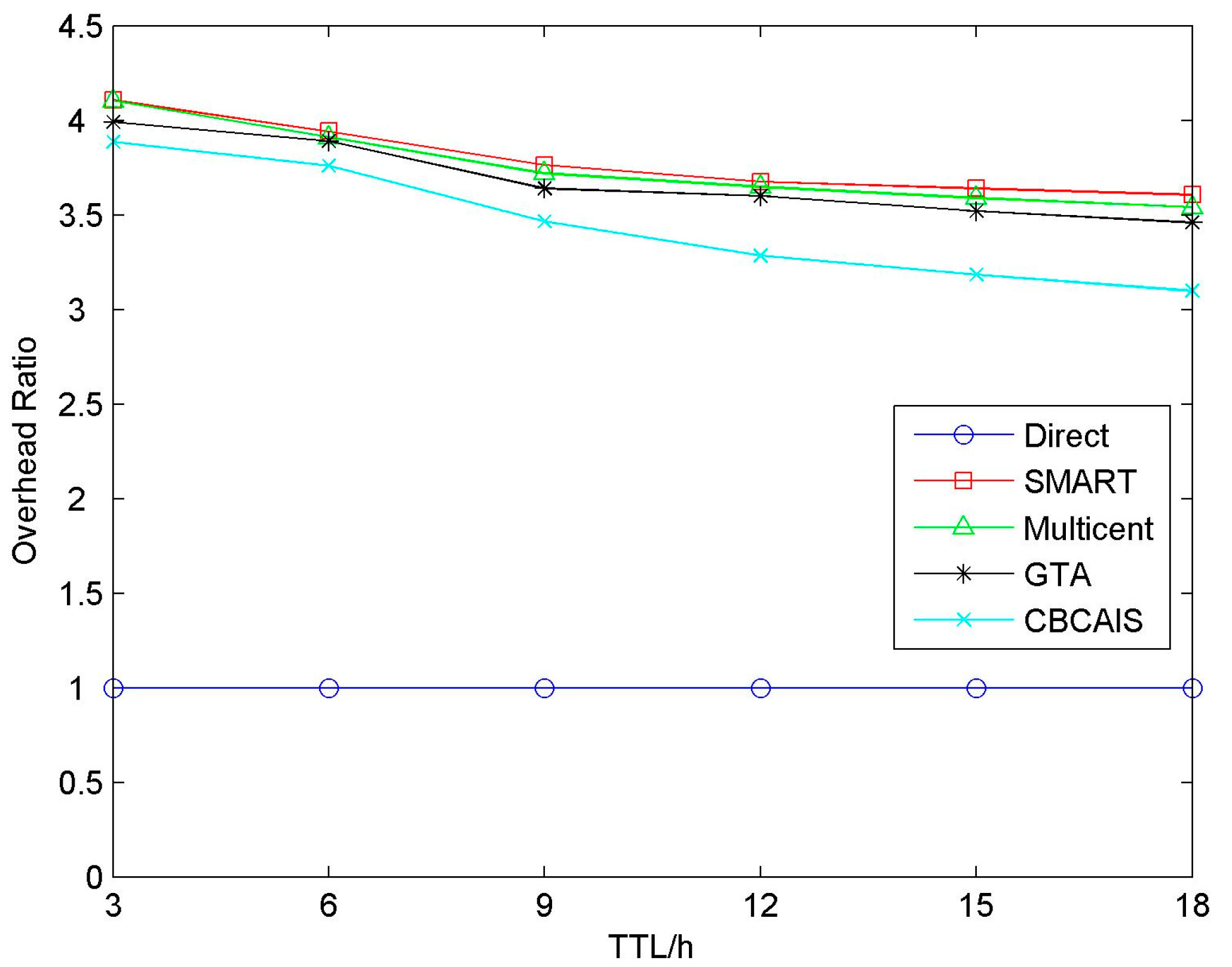 Information 07 00071 g015