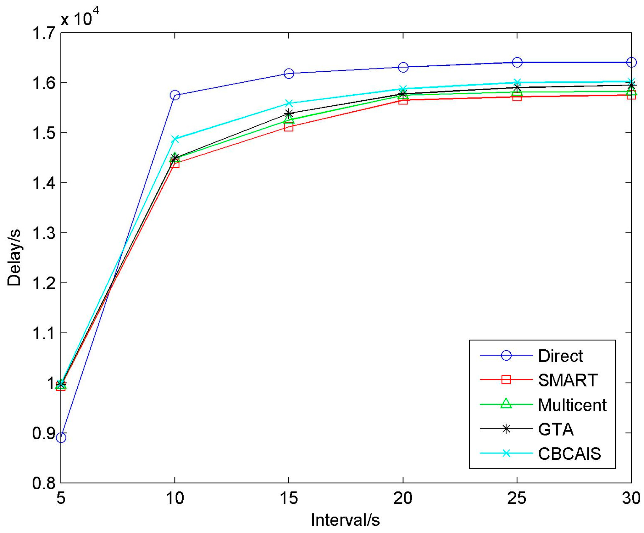 Information 07 00071 g018