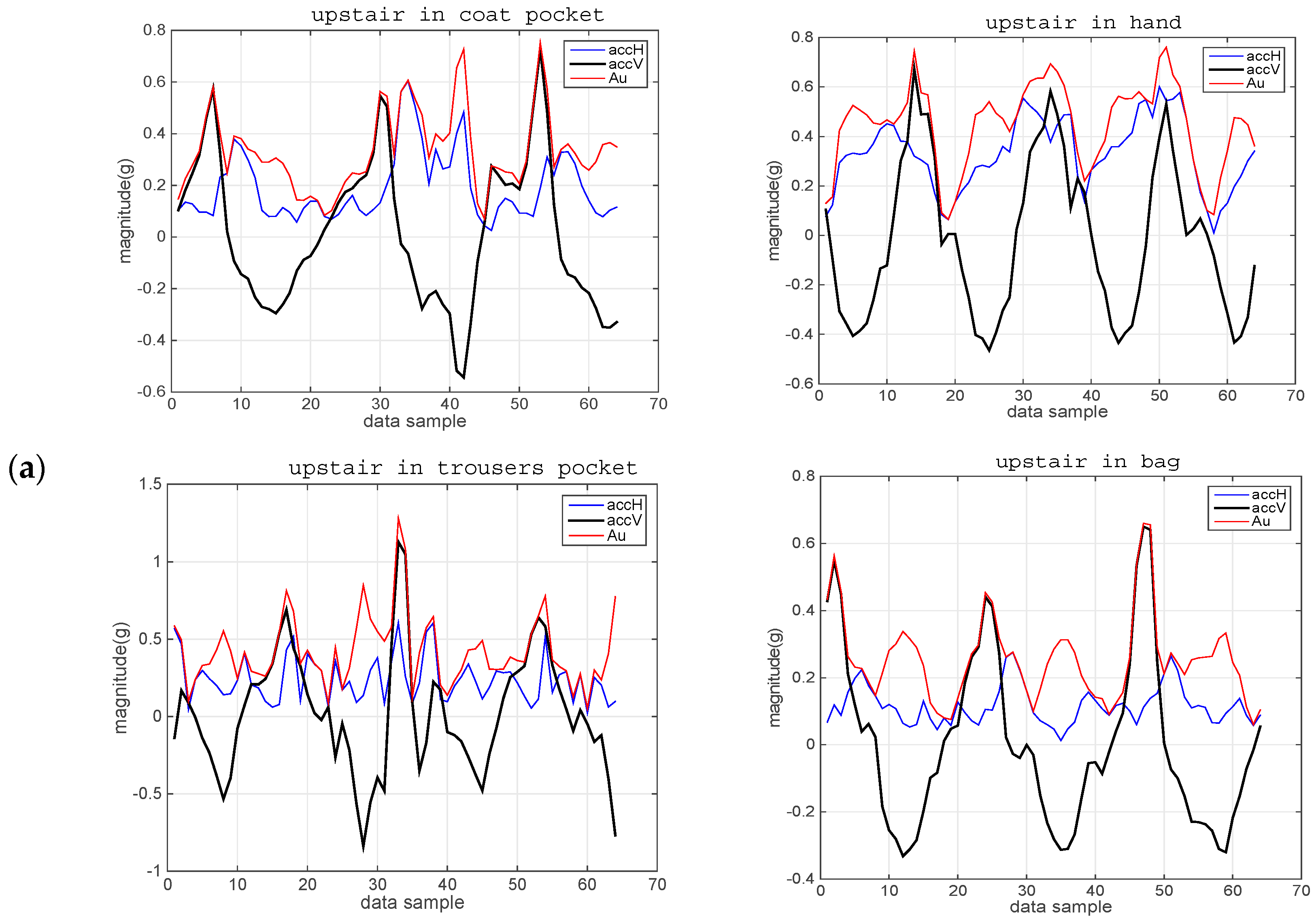 Information 07 00072 g004a