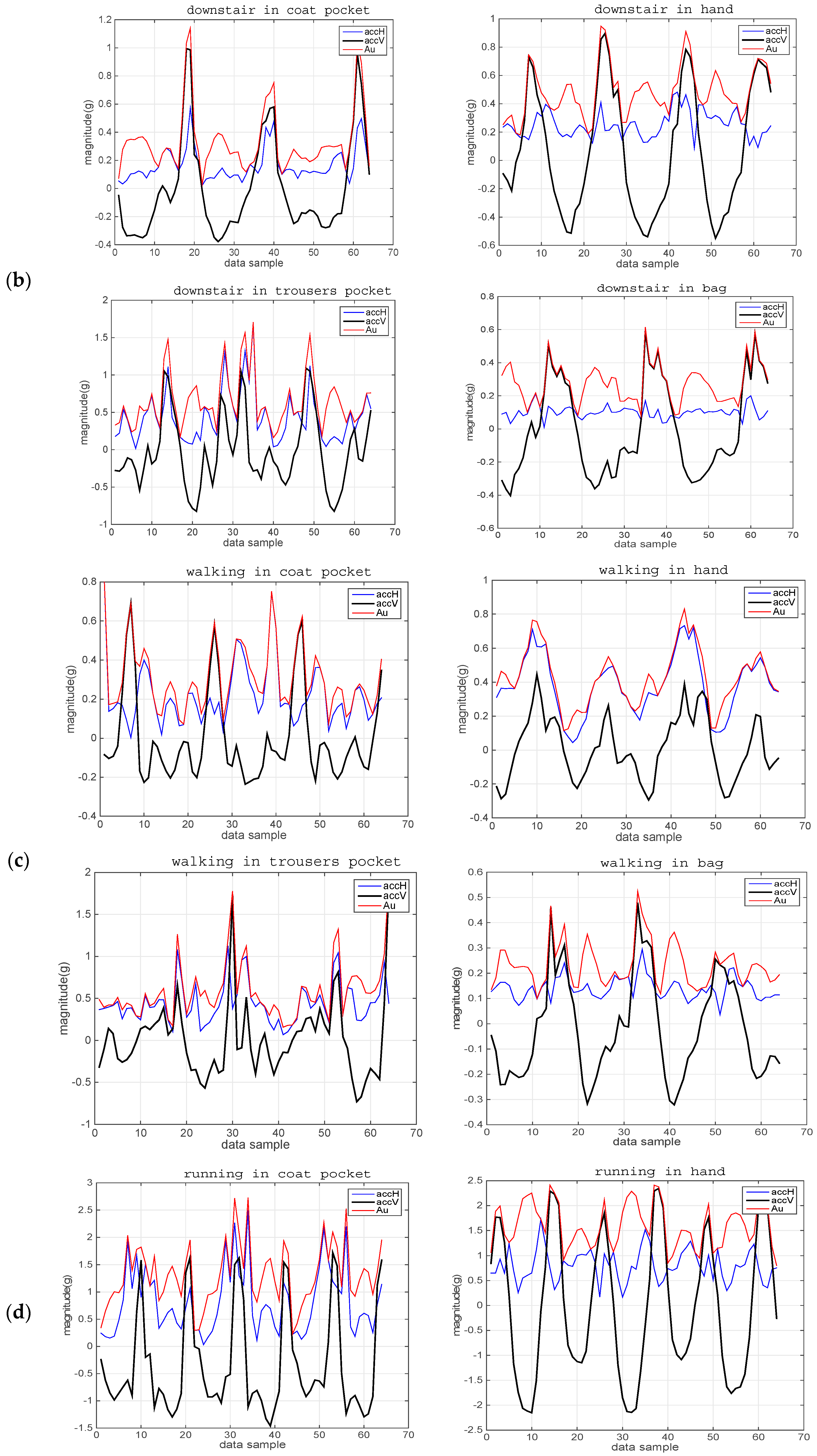 Information 07 00072 g004b