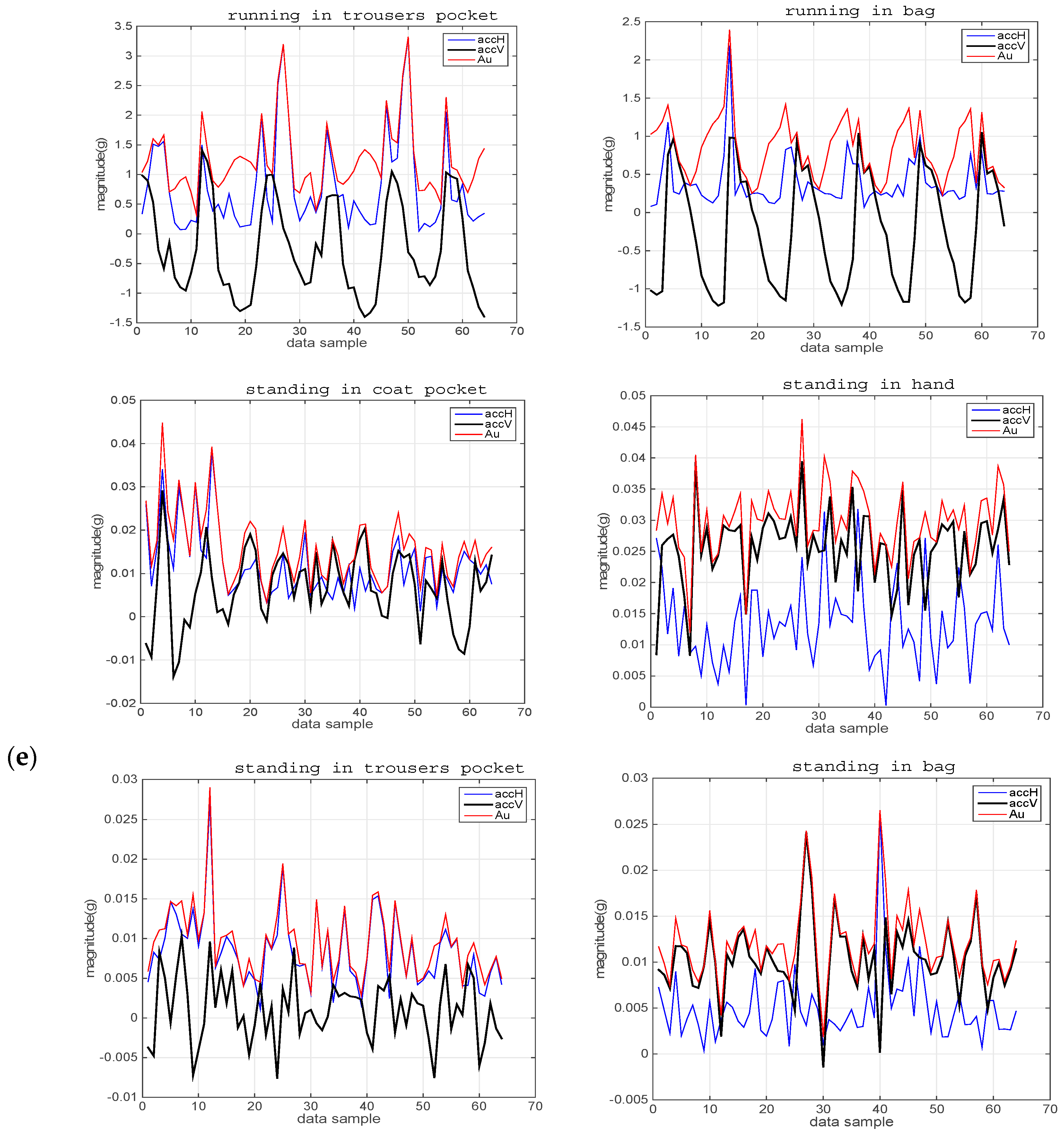 Information 07 00072 g004c