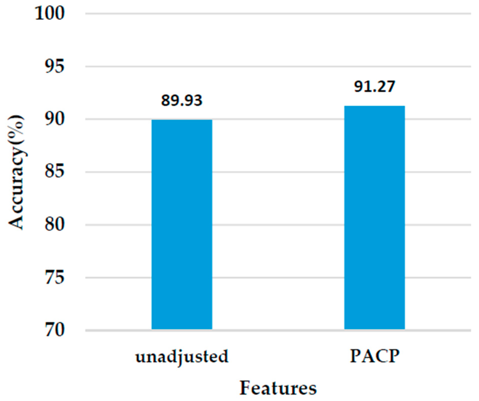Information 07 00072 g007