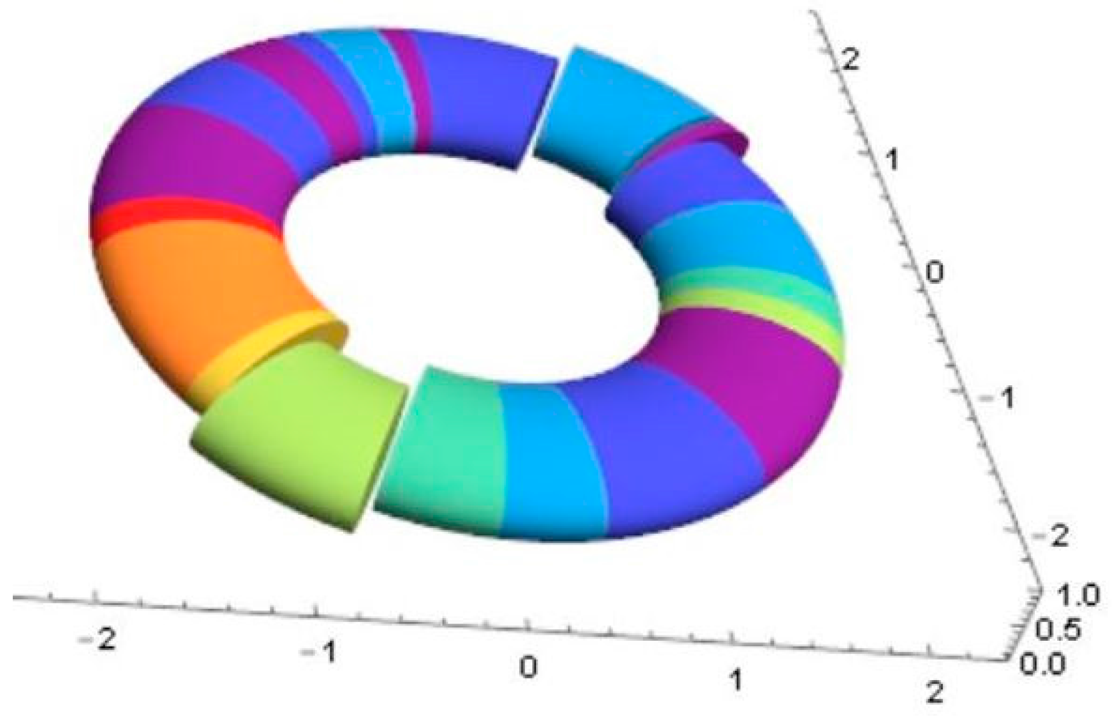 Information 07 00073 g001