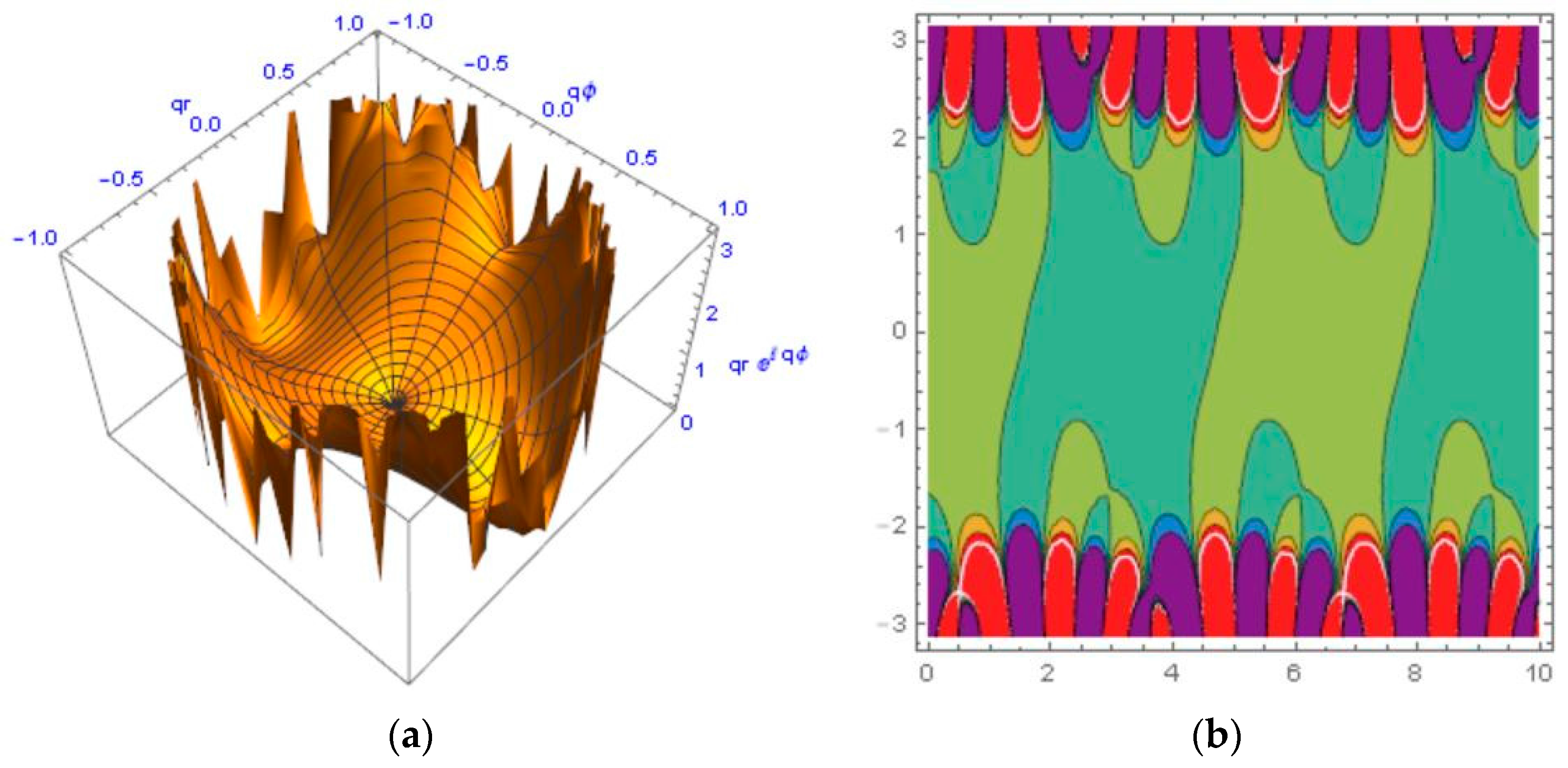 Information 07 00073 g002