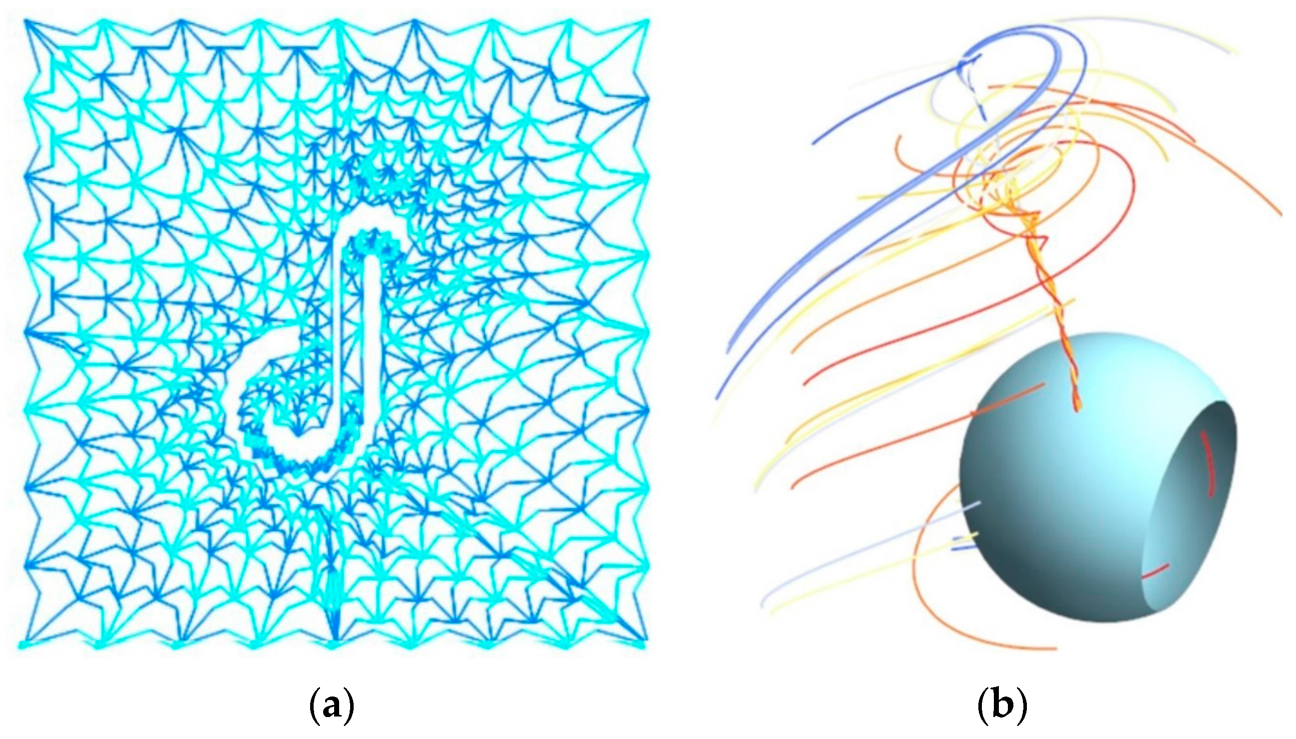 Information 07 00073 g004