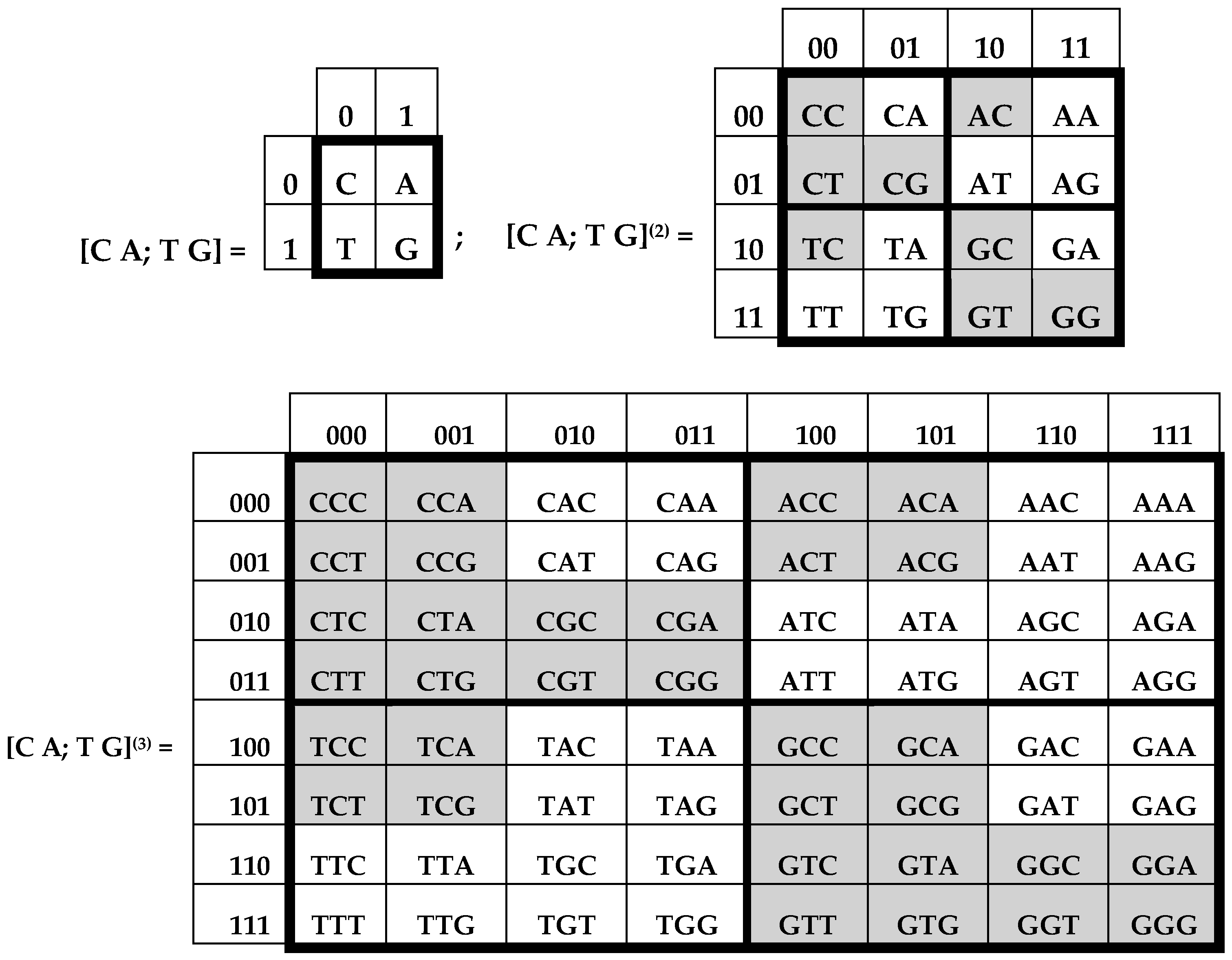 Information 08 00002 g003