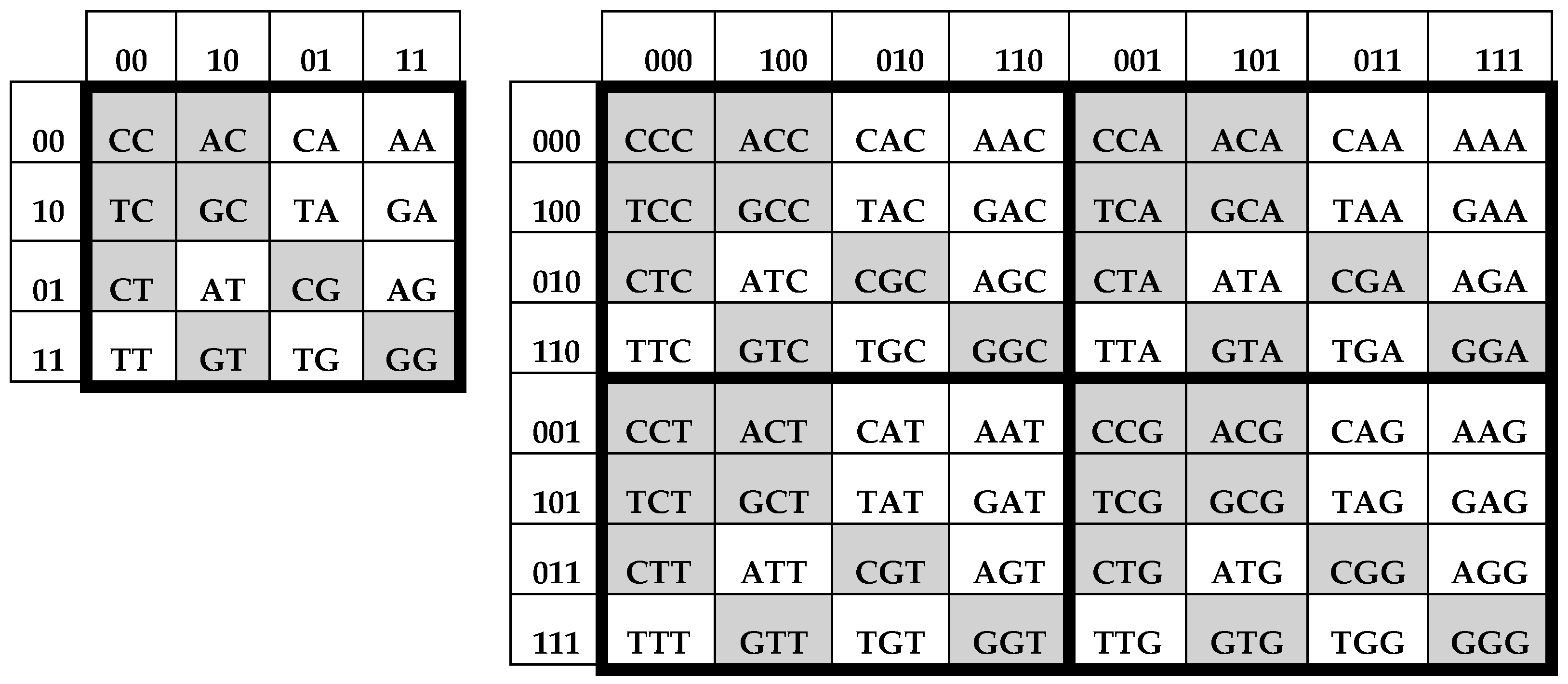 Information 08 00002 g004