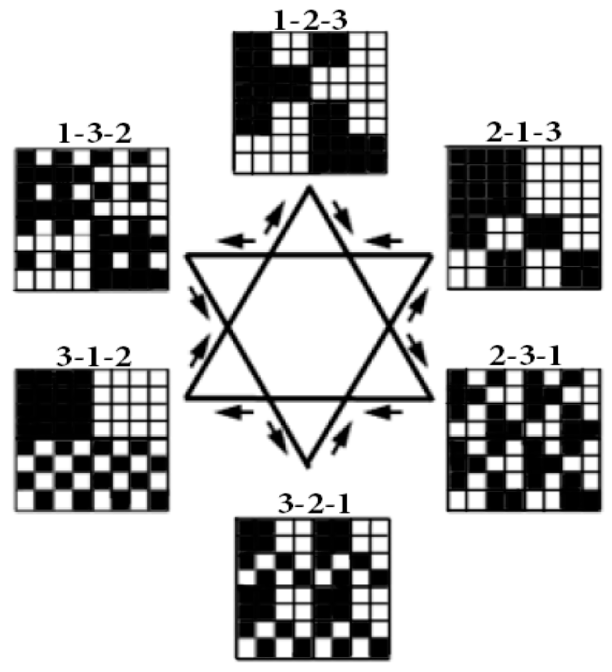 Information 08 00002 g005