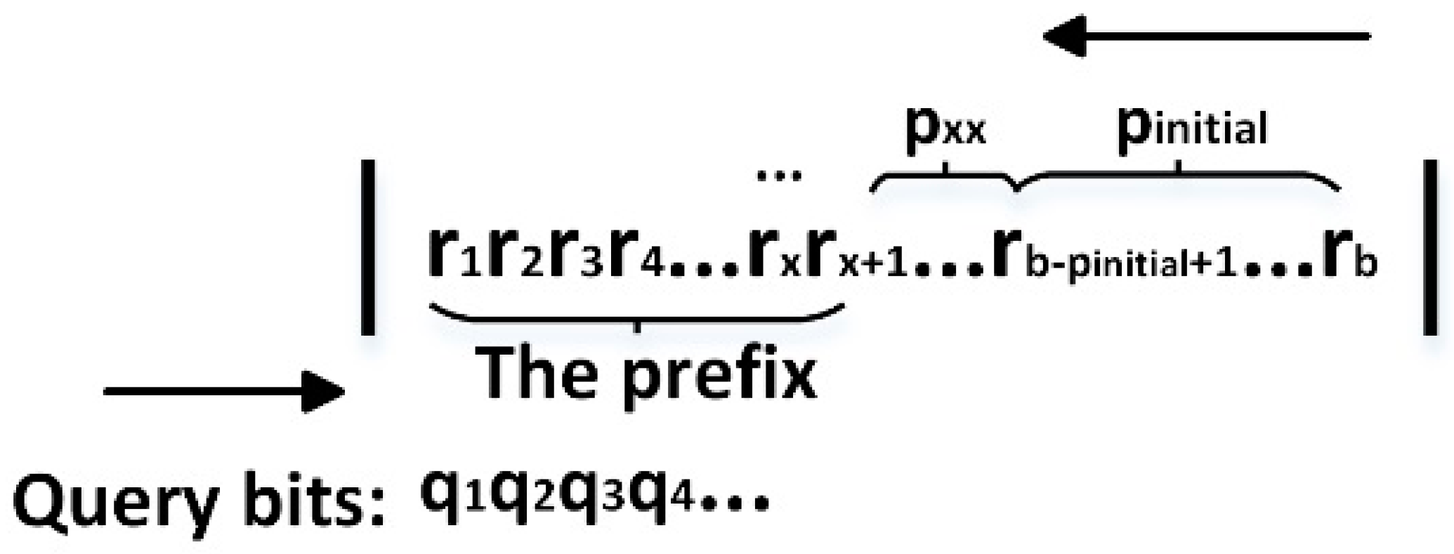 Information 08 00005 g003