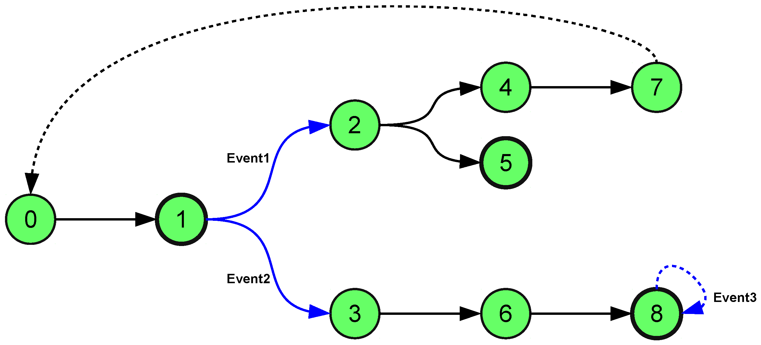 Information 08 00007 g003