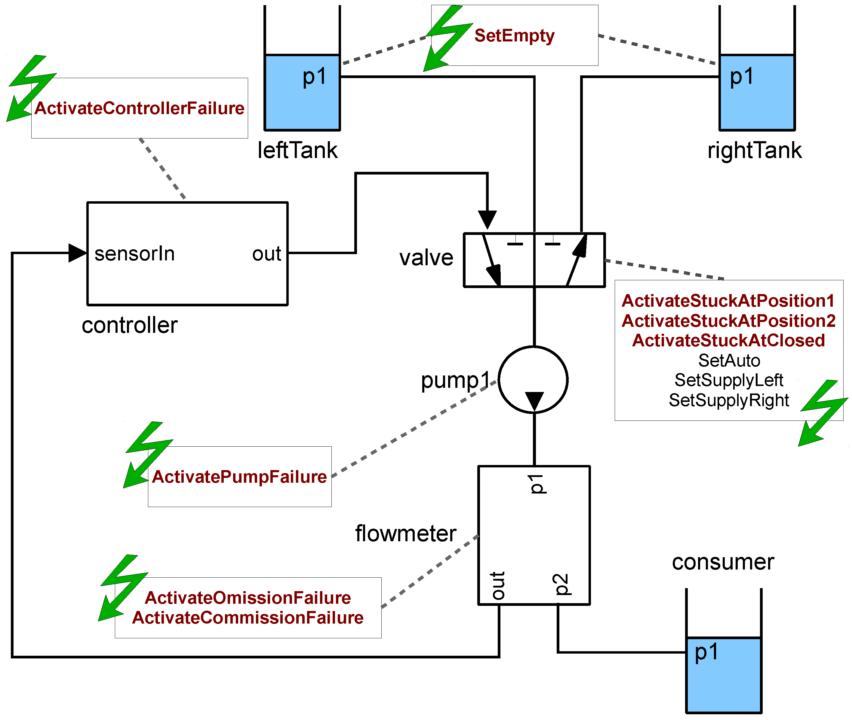 Information 08 00007 g004