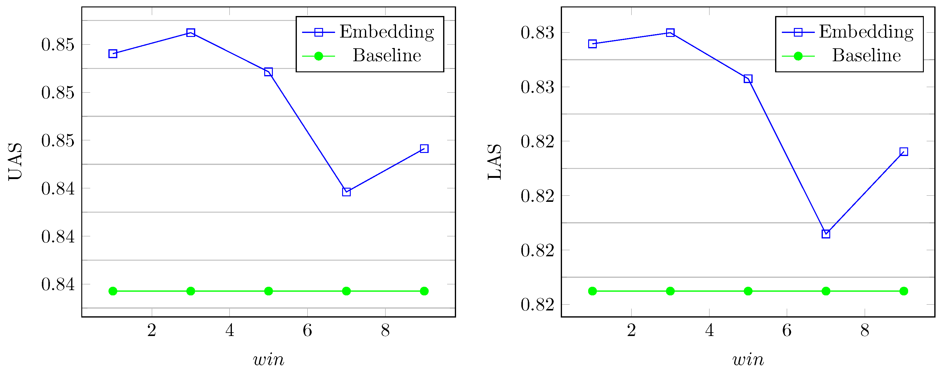 Information 08 00013 g002