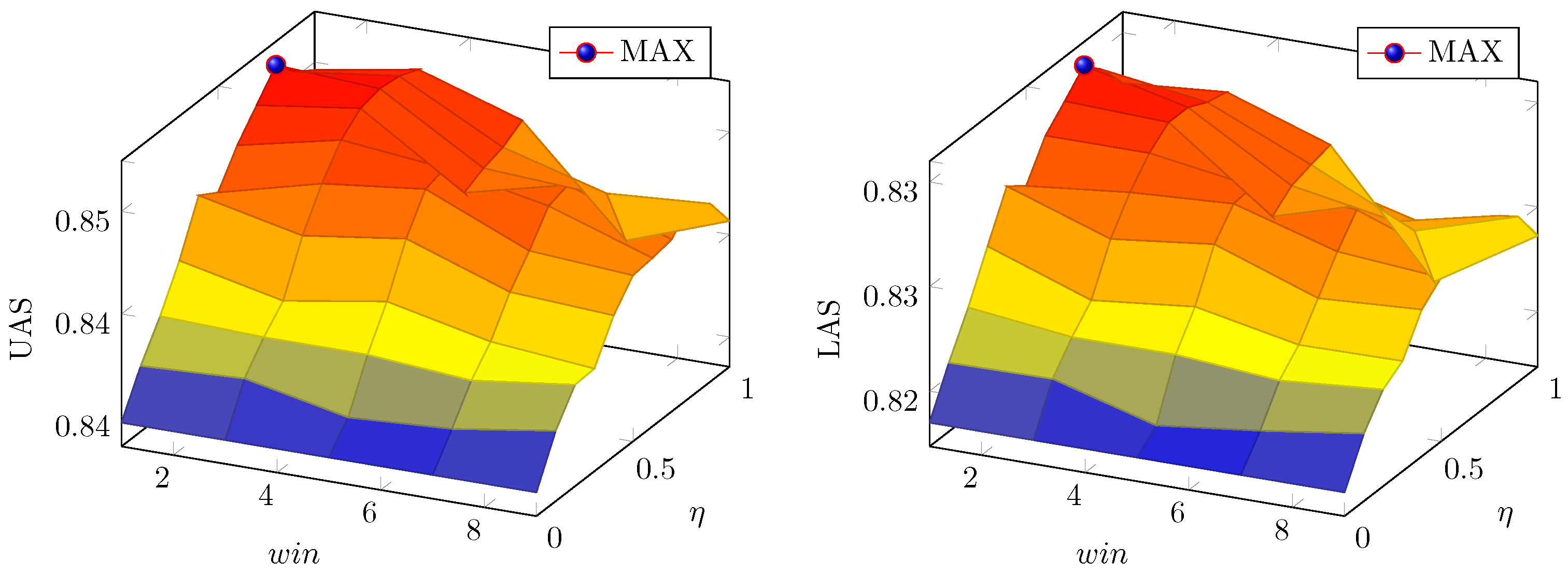 Information 08 00013 g003