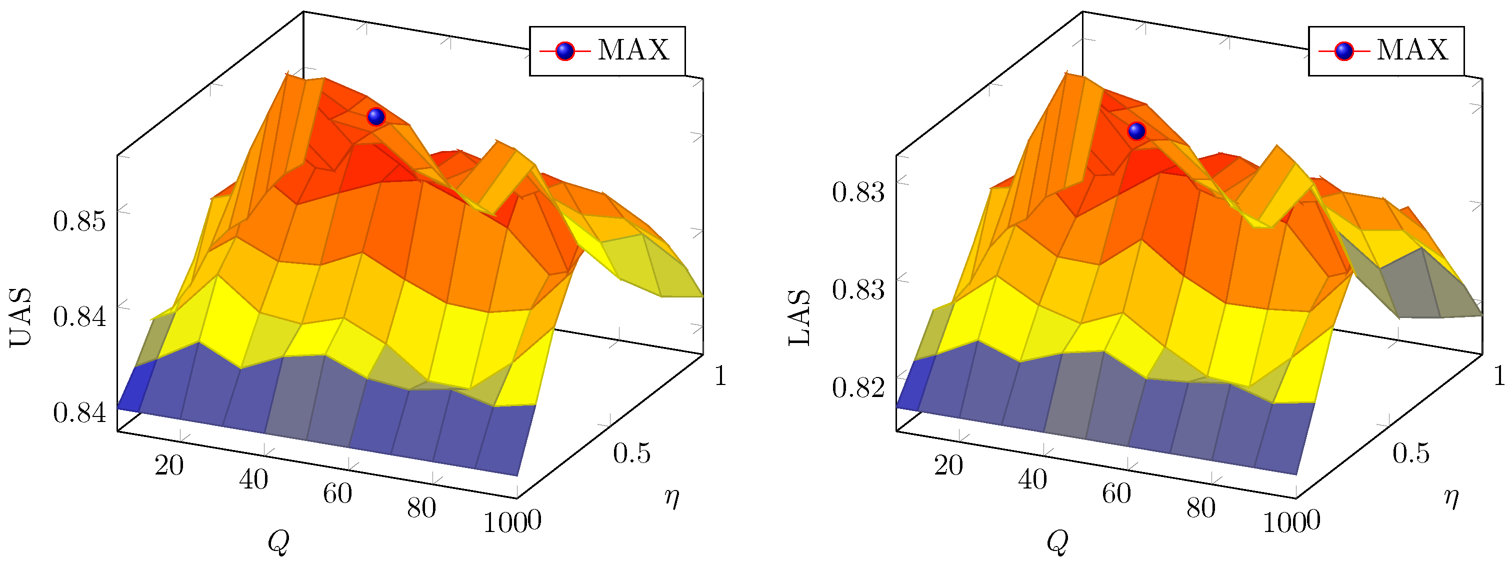 Information 08 00013 g005