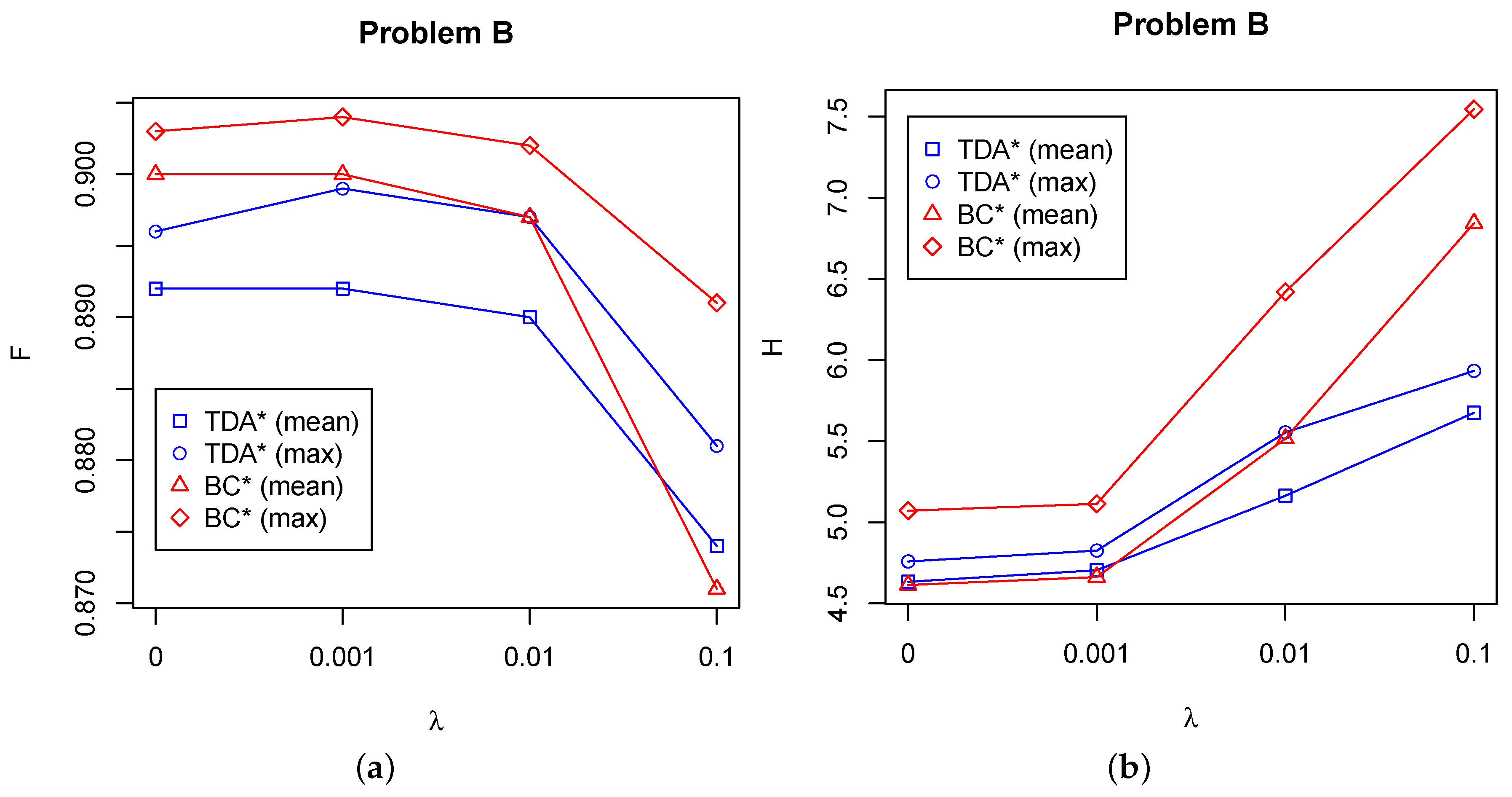 Information 08 00039 g006