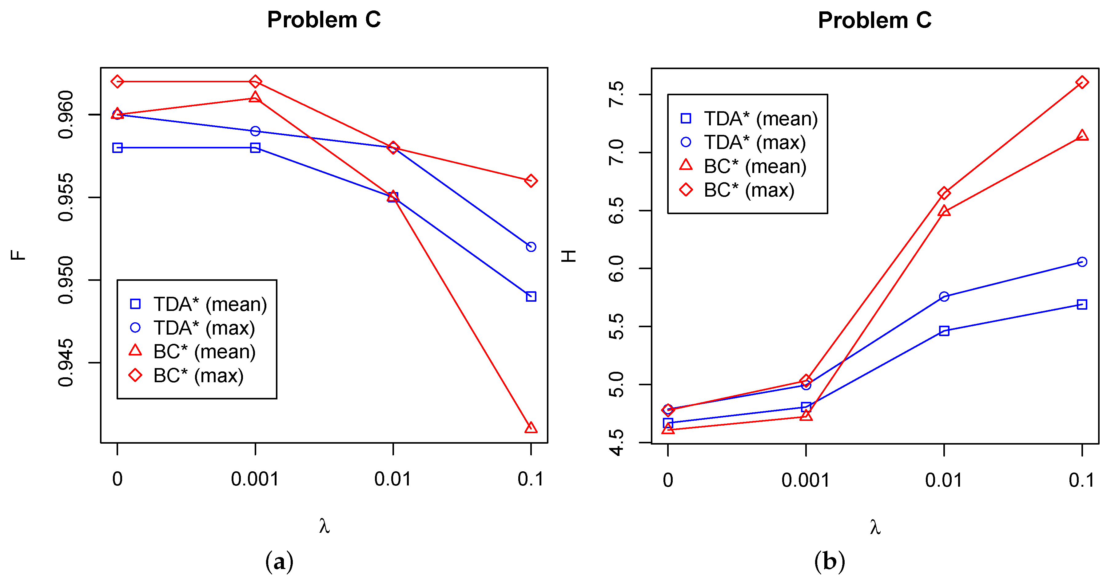Information 08 00039 g007