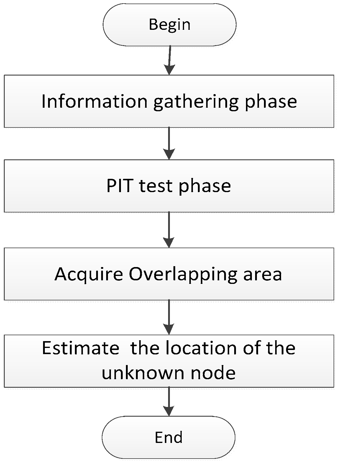 Information 08 00040 g002