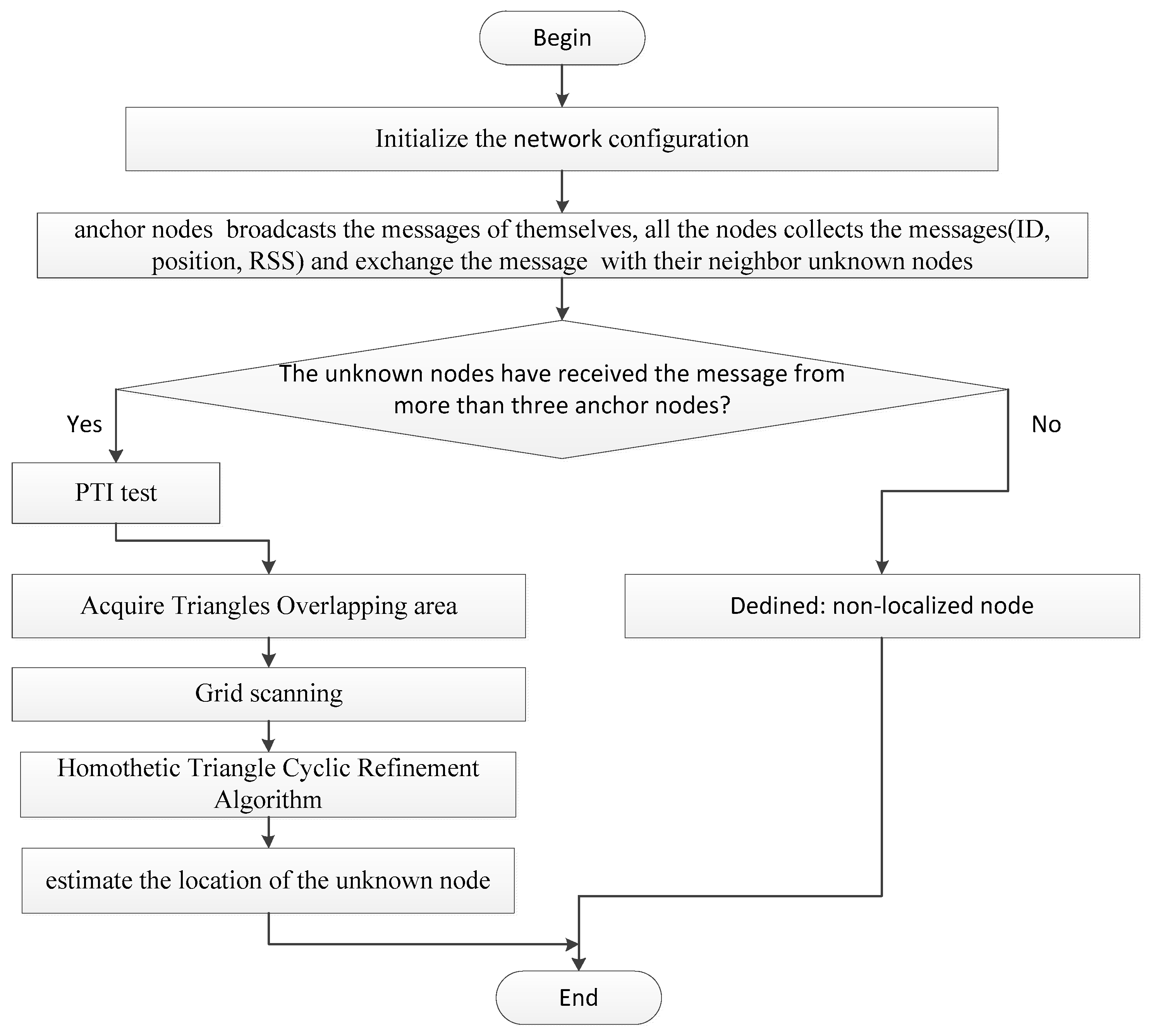 Information 08 00040 g010