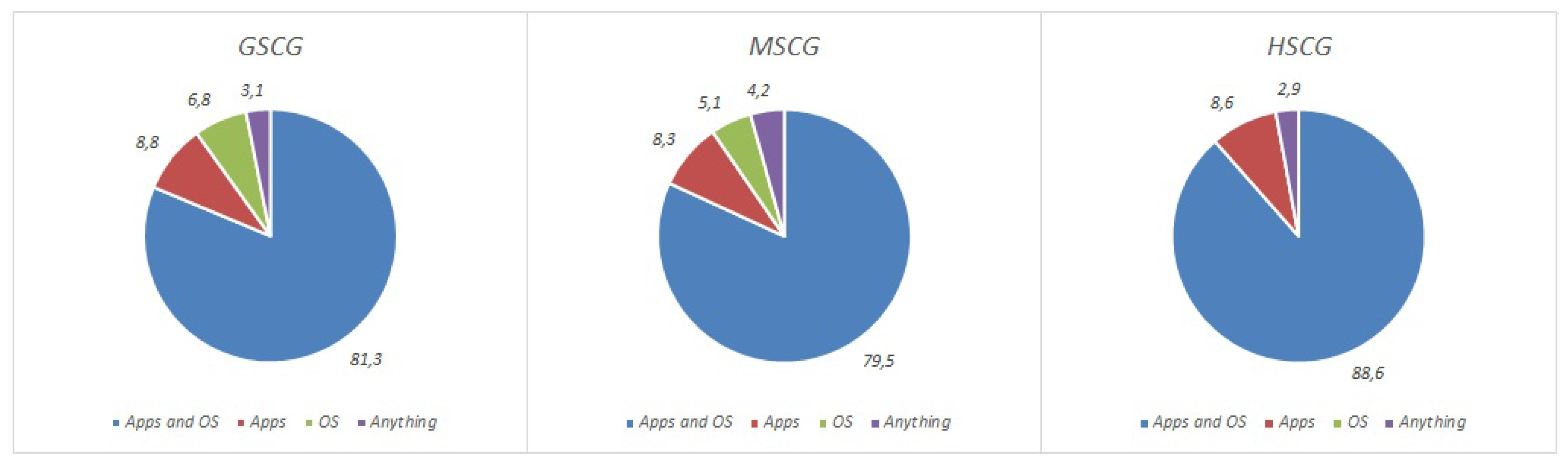Information 08 00042 g002