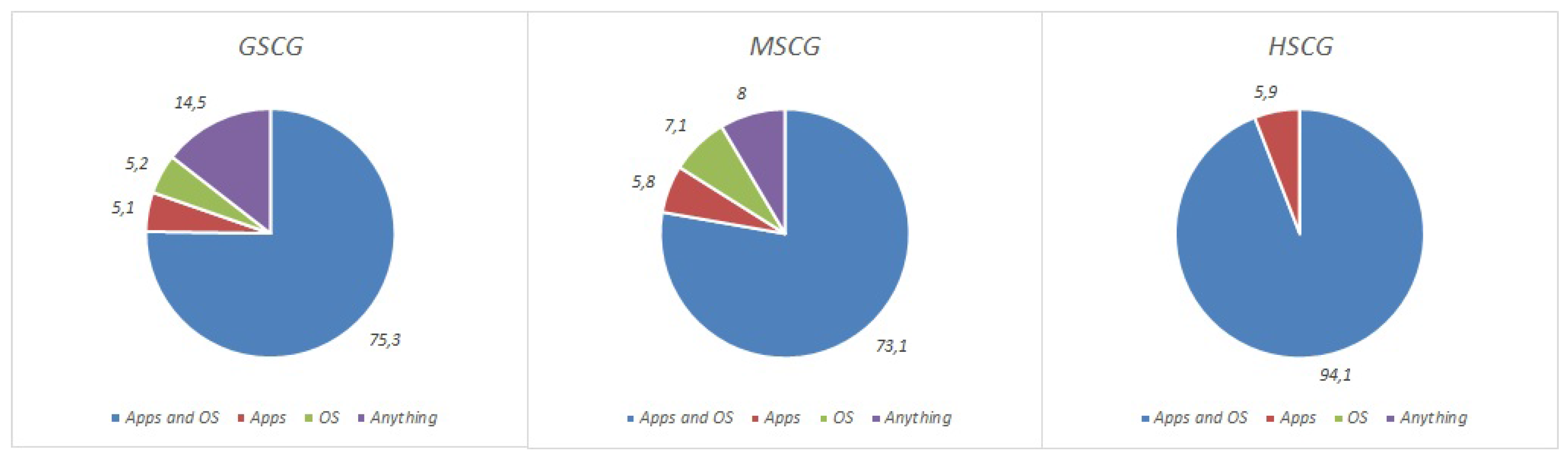 Information 08 00042 g003