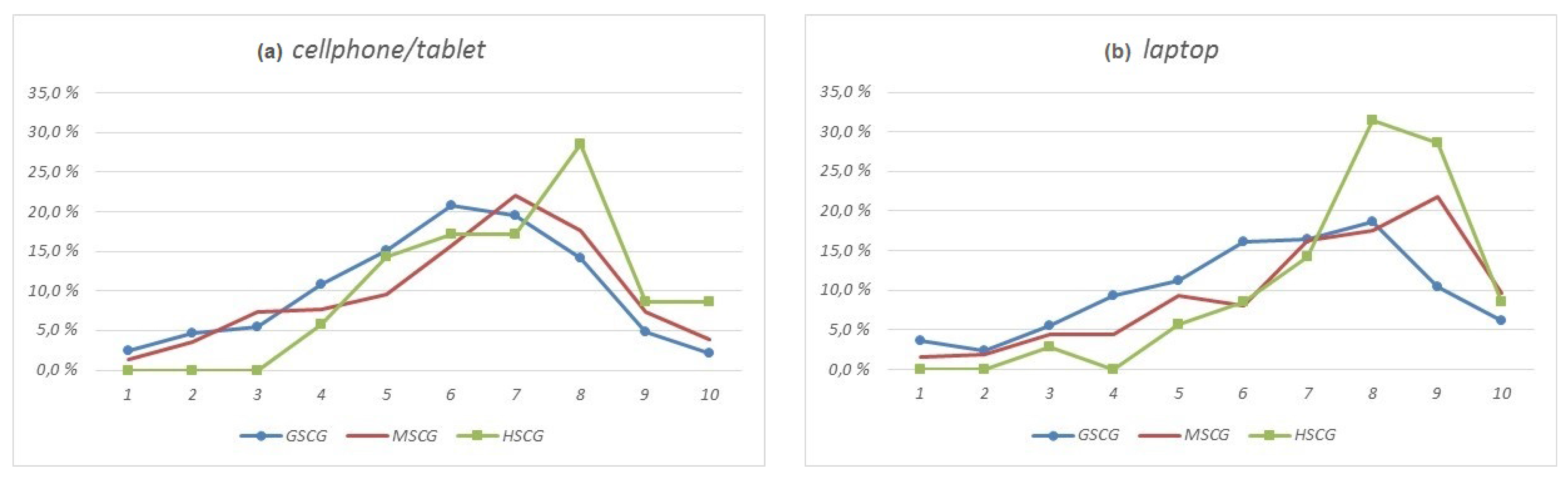 Information 08 00042 g006