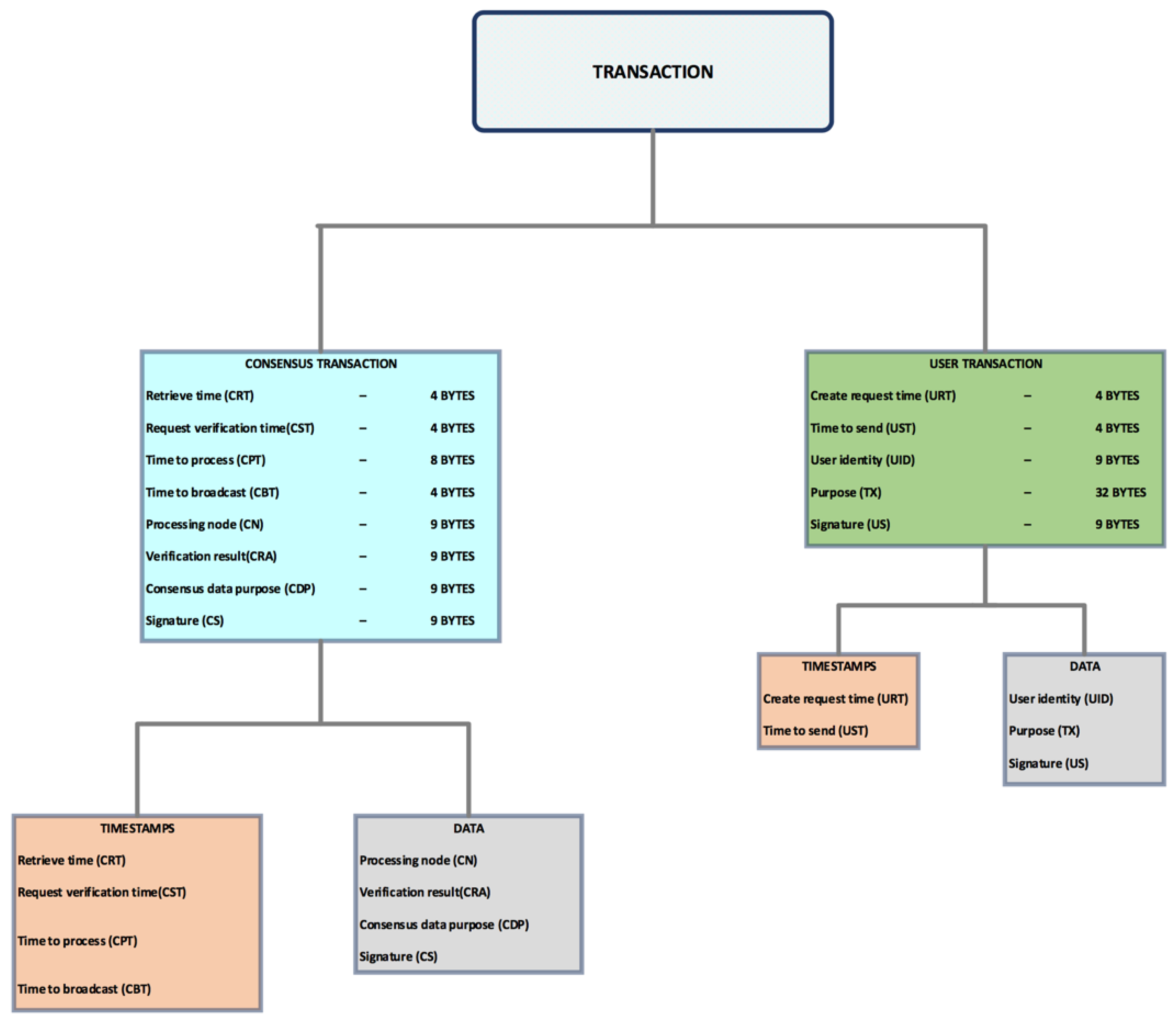 Information 08 00044 g004