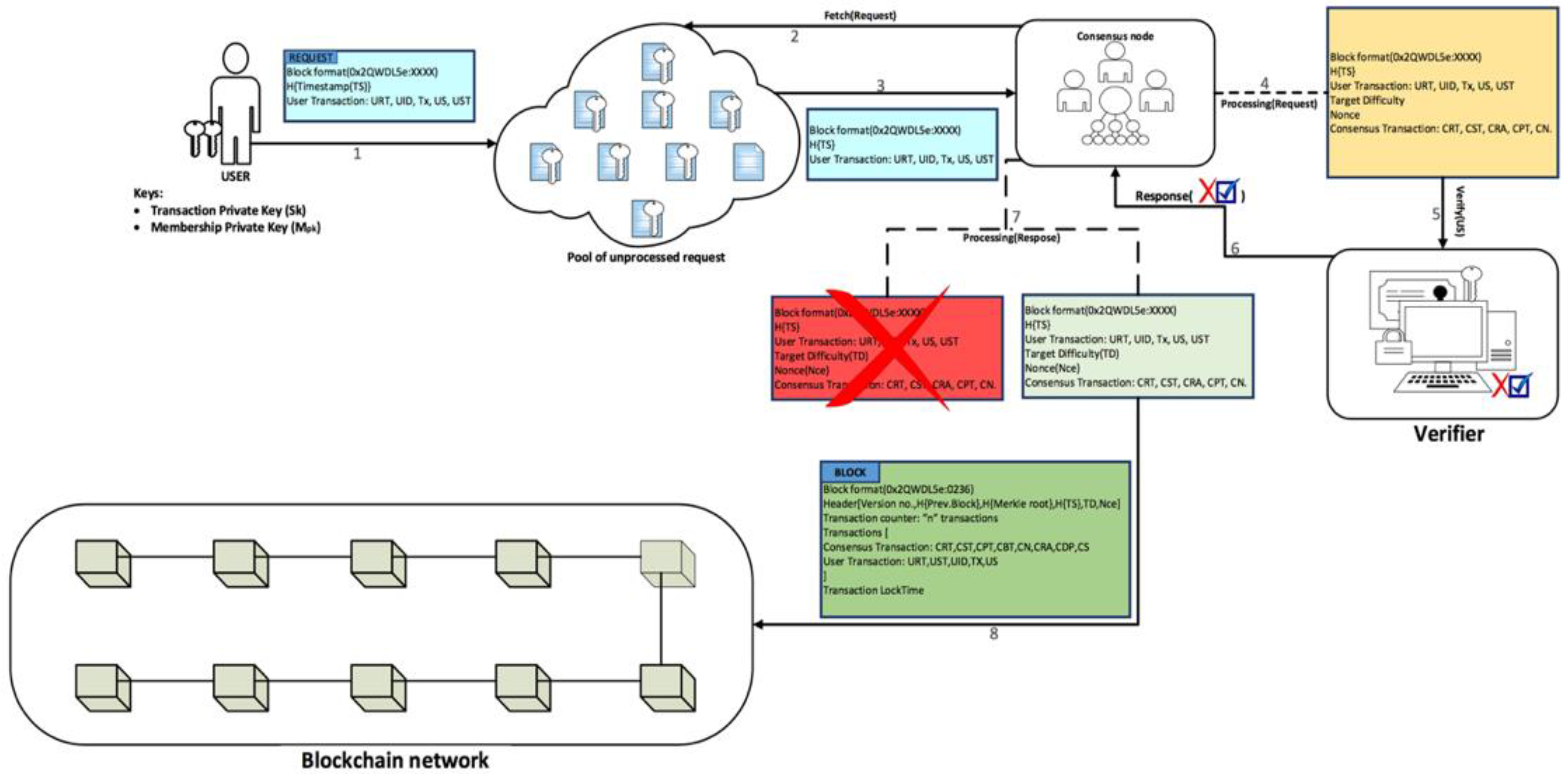 Information 08 00044 g005