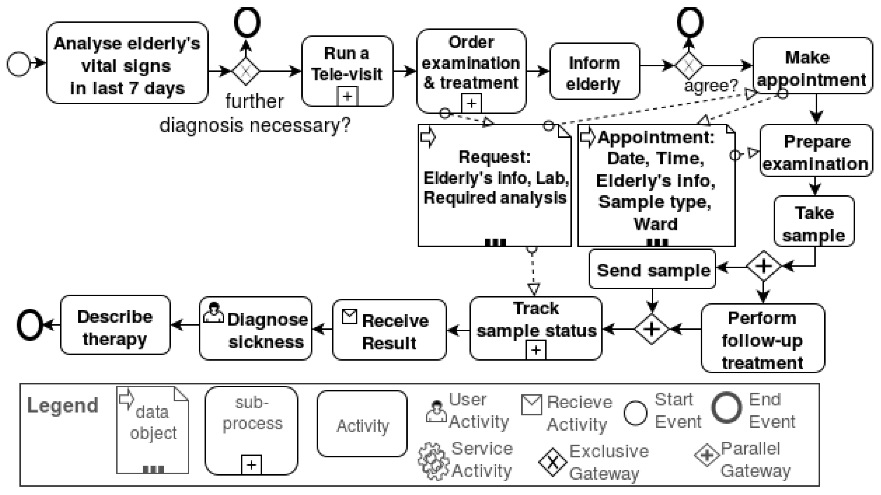 Information 08 00046 g008