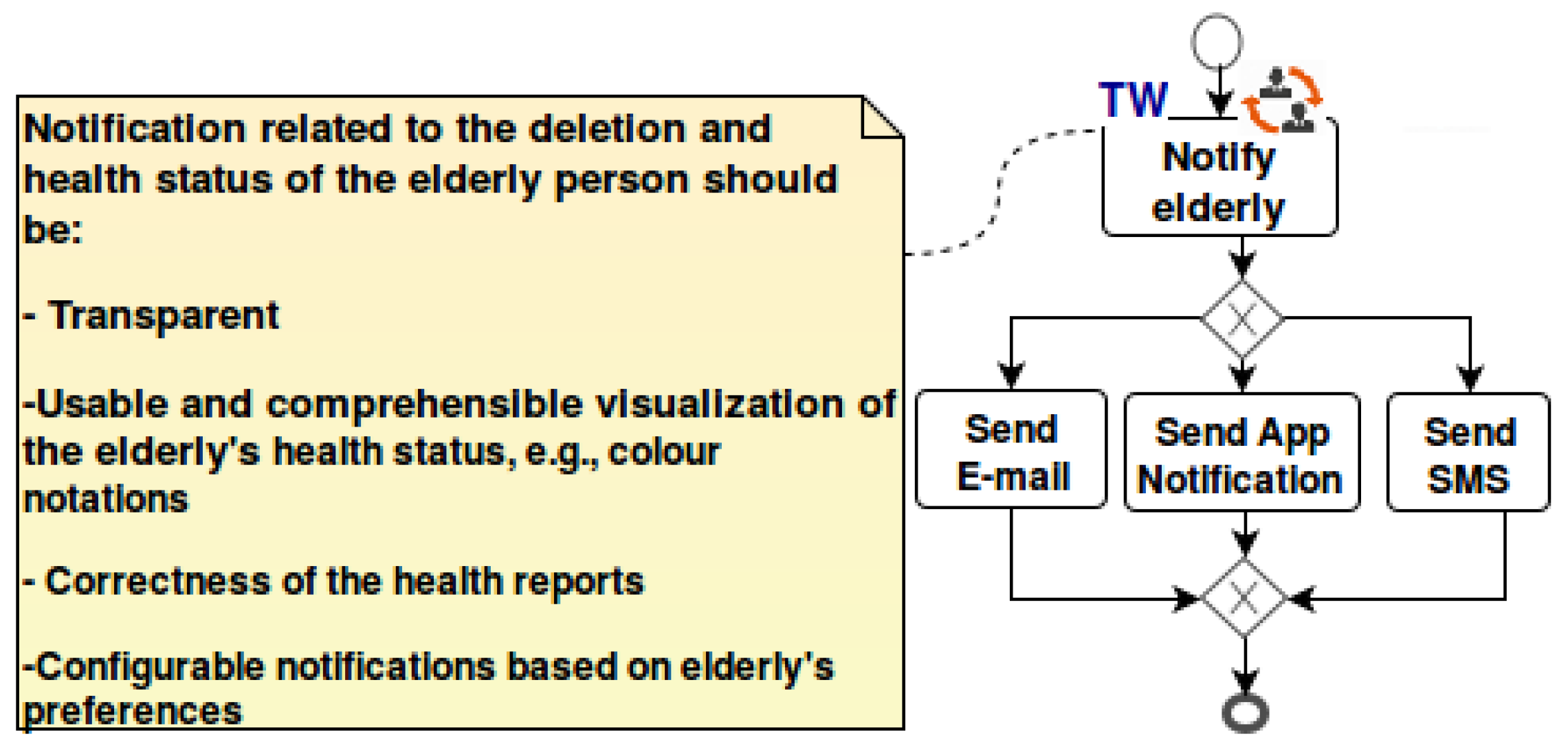 Information 08 00046 g011