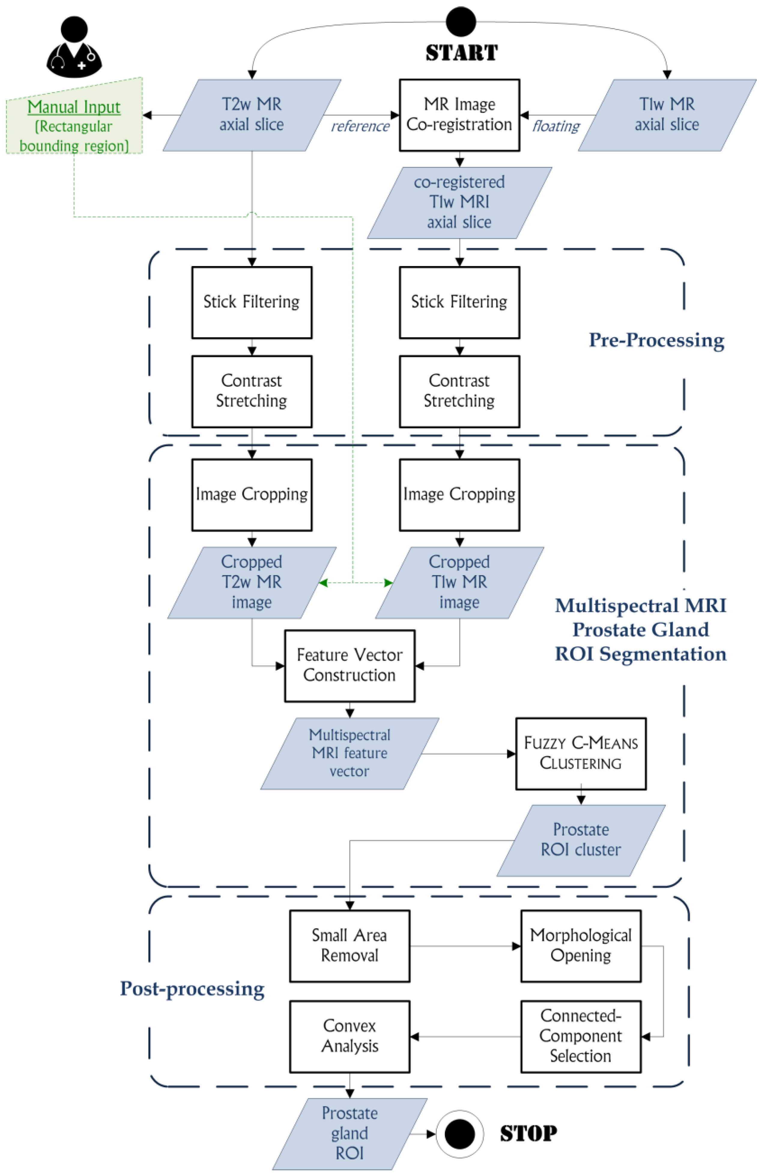 Information 08 00049 g002