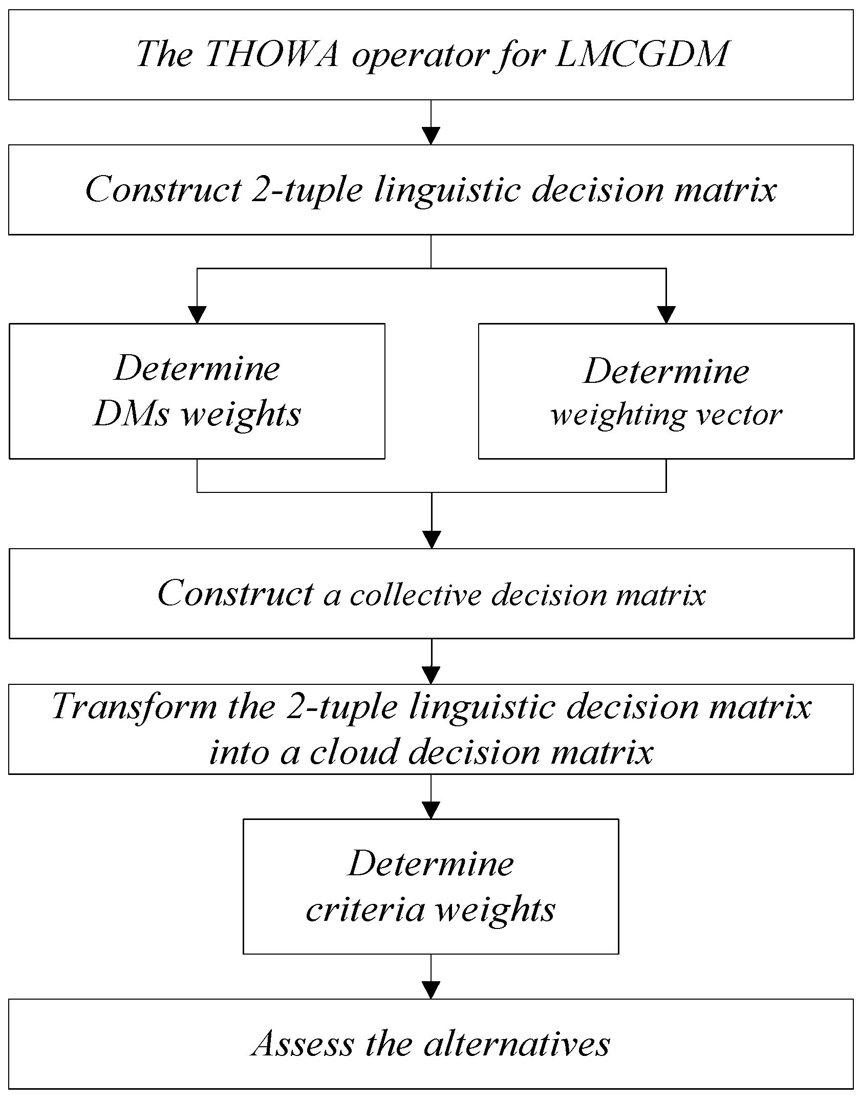 Information 08 00054 g002