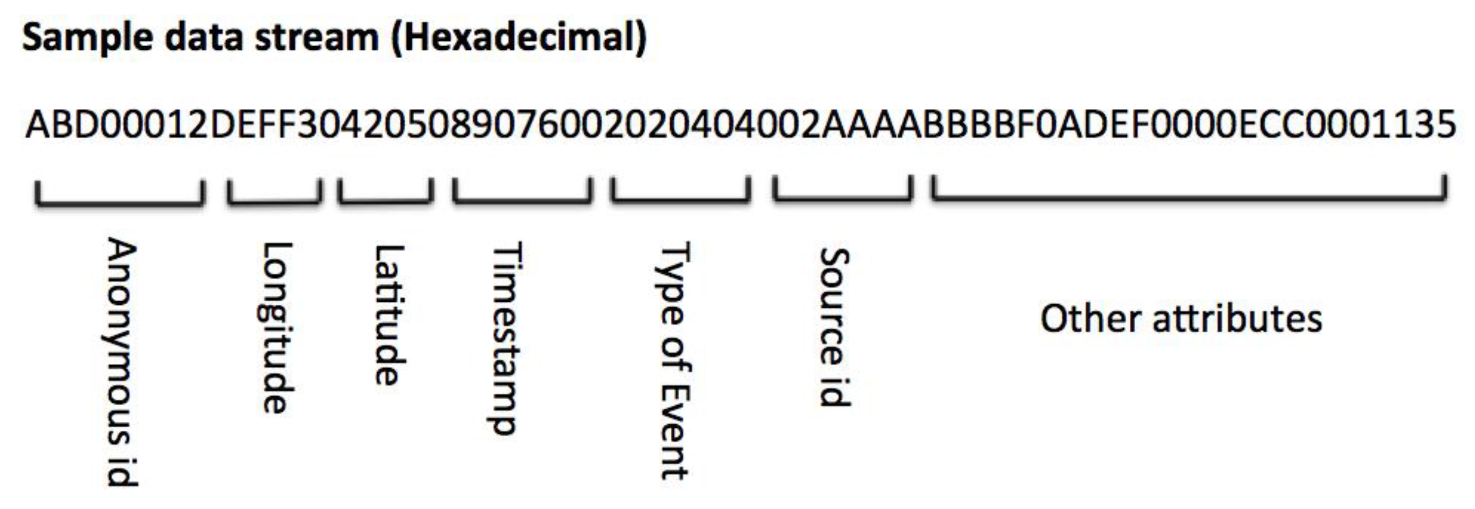 Information 08 00056 g002