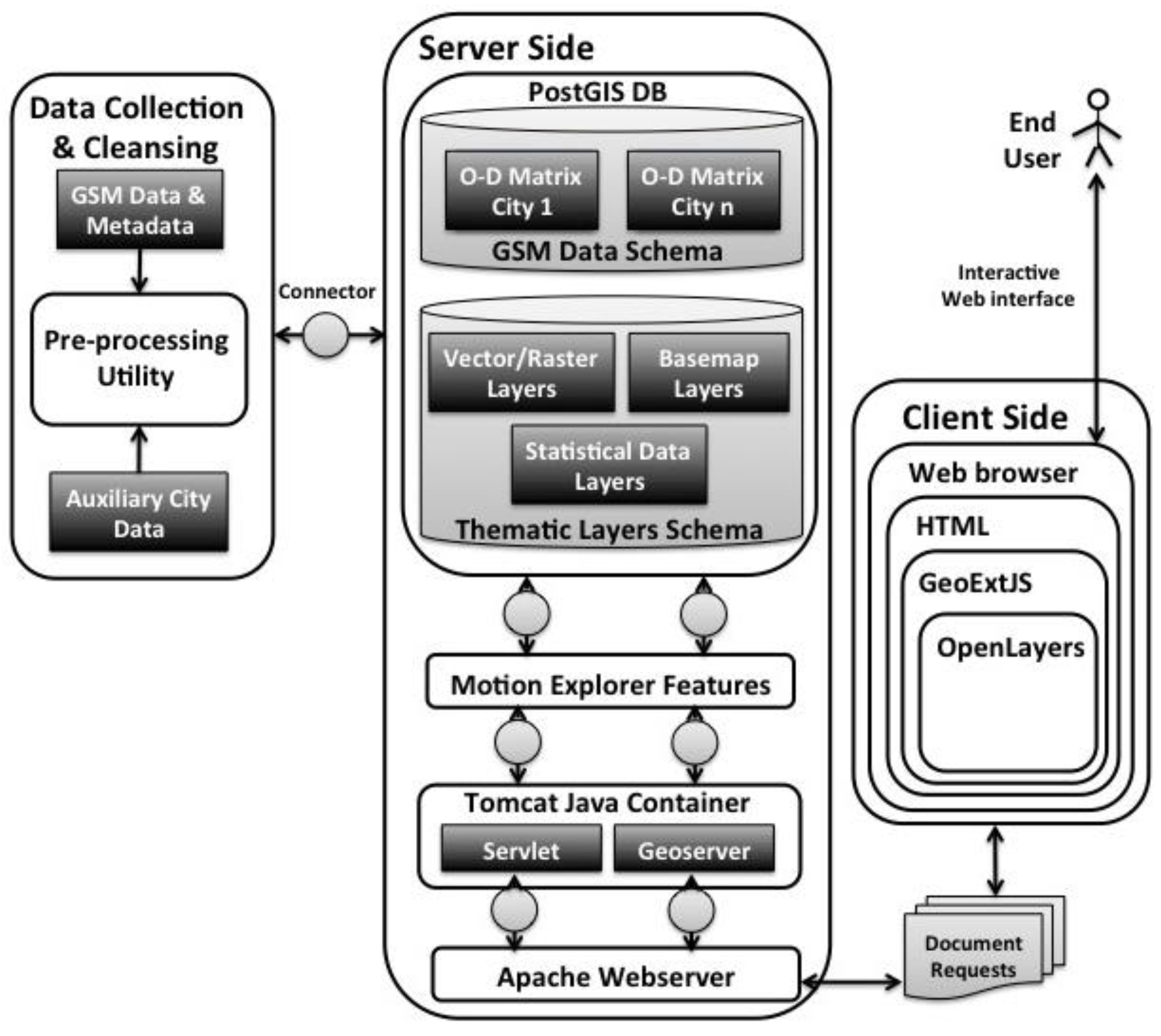 Information 08 00056 g003
